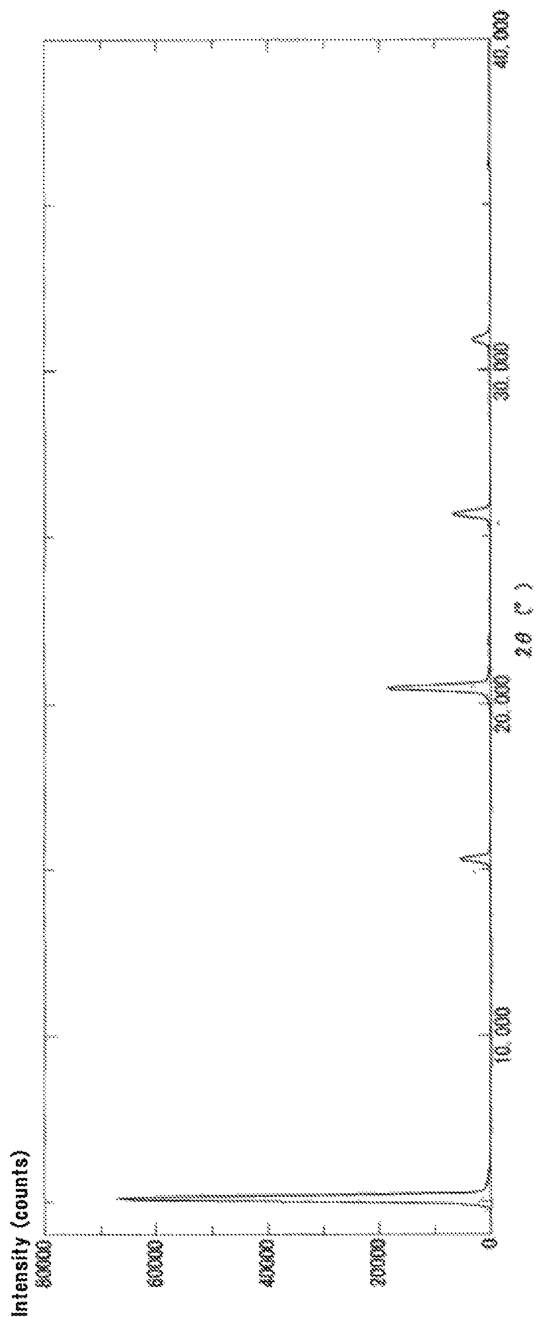 Patent US12612415 Figure 1 – Stereoselective process for preparing substituted polycyclic pyridone
