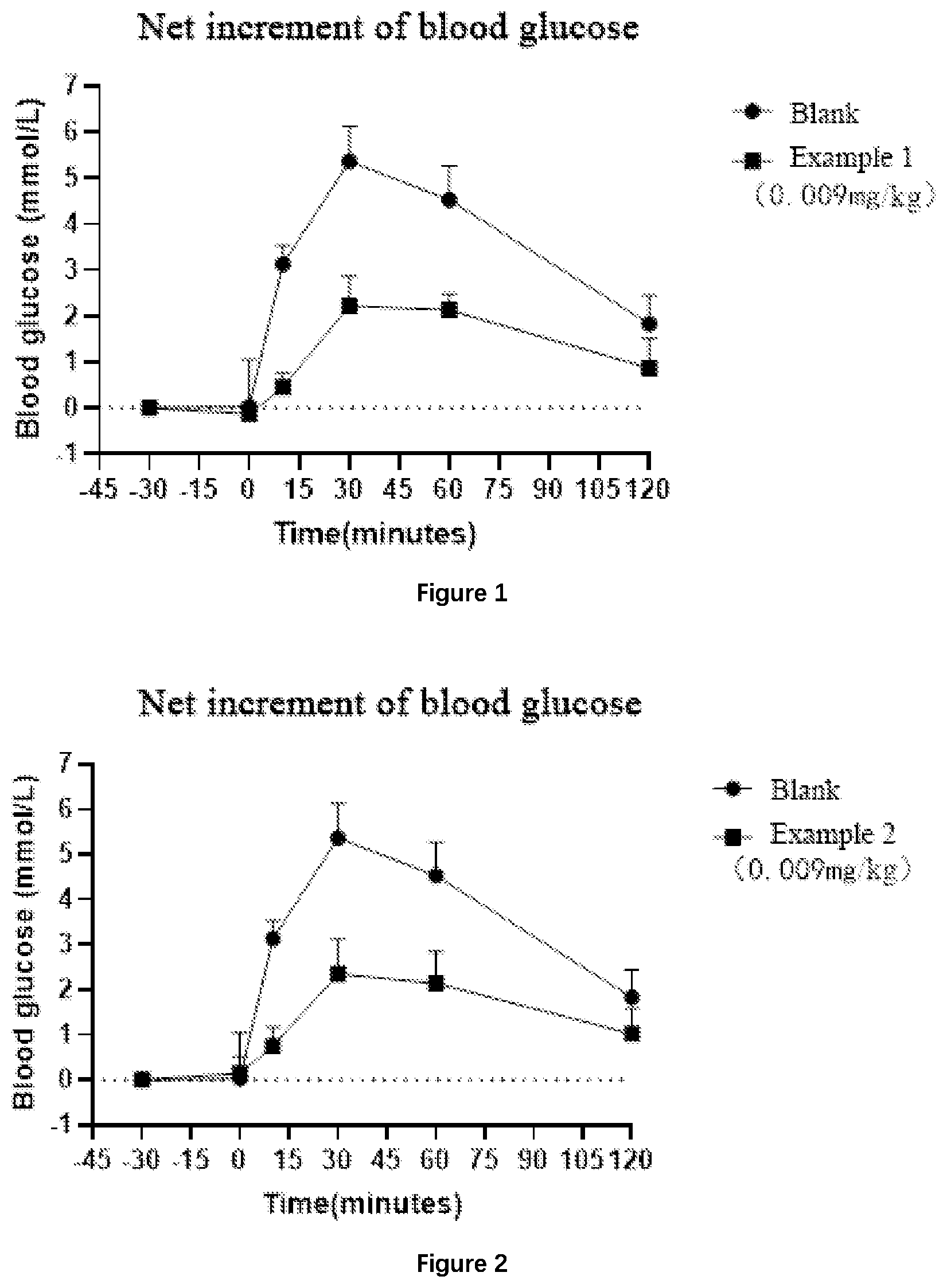 Patent US12612427 Figure 1 – Aryl glucoside derivative, preparation method therefor and application thereof