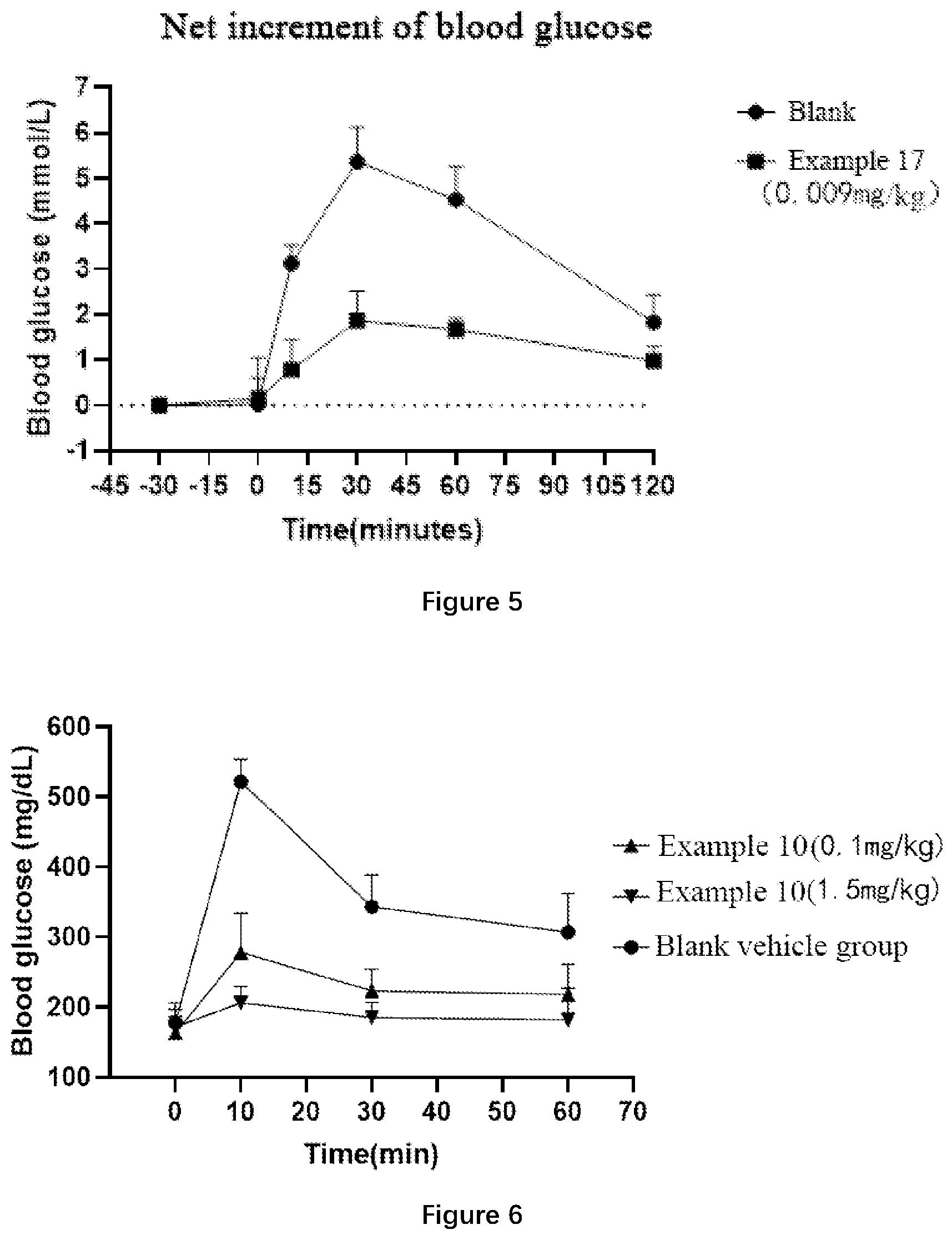 Patent US12612427 Figure 3 – Aryl glucoside derivative, preparation method therefor and application thereof