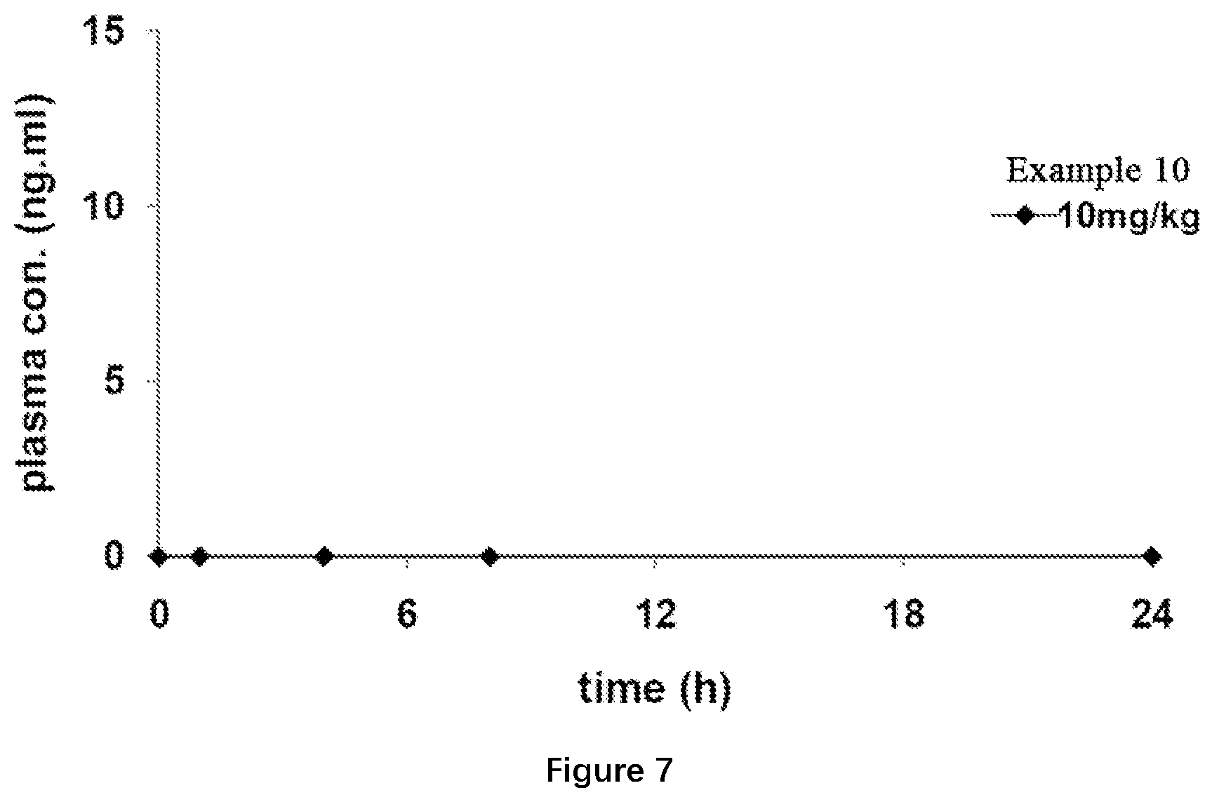 Patent US12612427 Figure 4 – Aryl glucoside derivative, preparation method therefor and application thereof