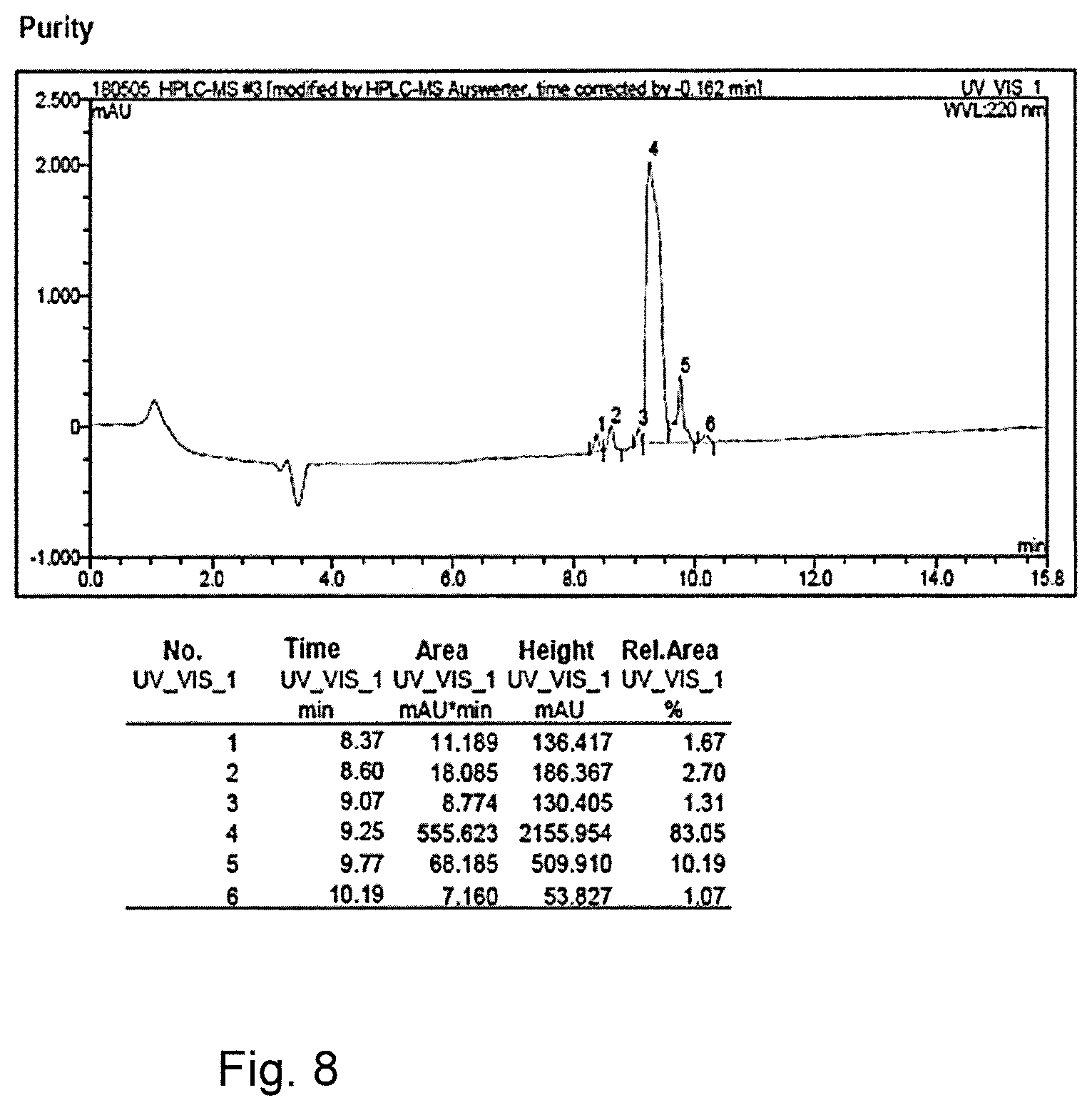 Patent US12612428 Figure 5 – Process for solid-phase peptide synthesis and device
