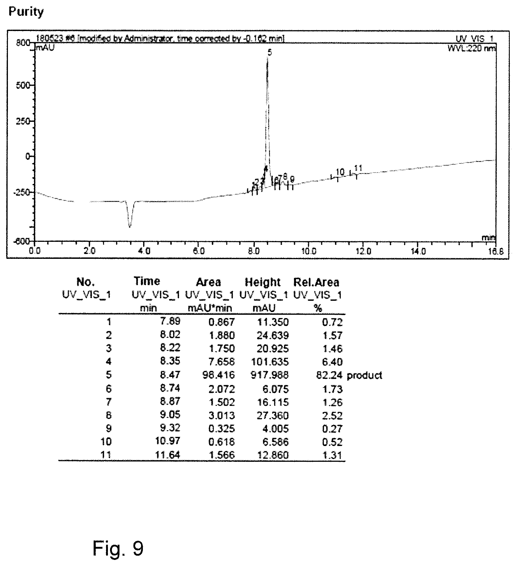 Patent US12612428 Figure 6 – Process for solid-phase peptide synthesis and device