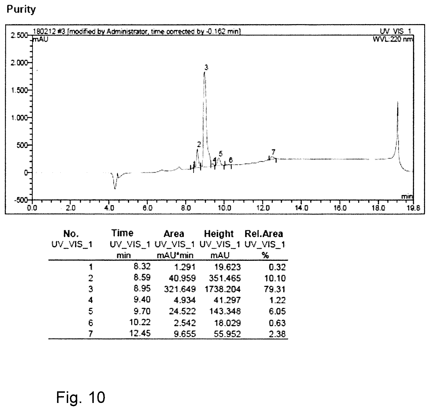 Patent US12612428 Figure 7 – Process for solid-phase peptide synthesis and device