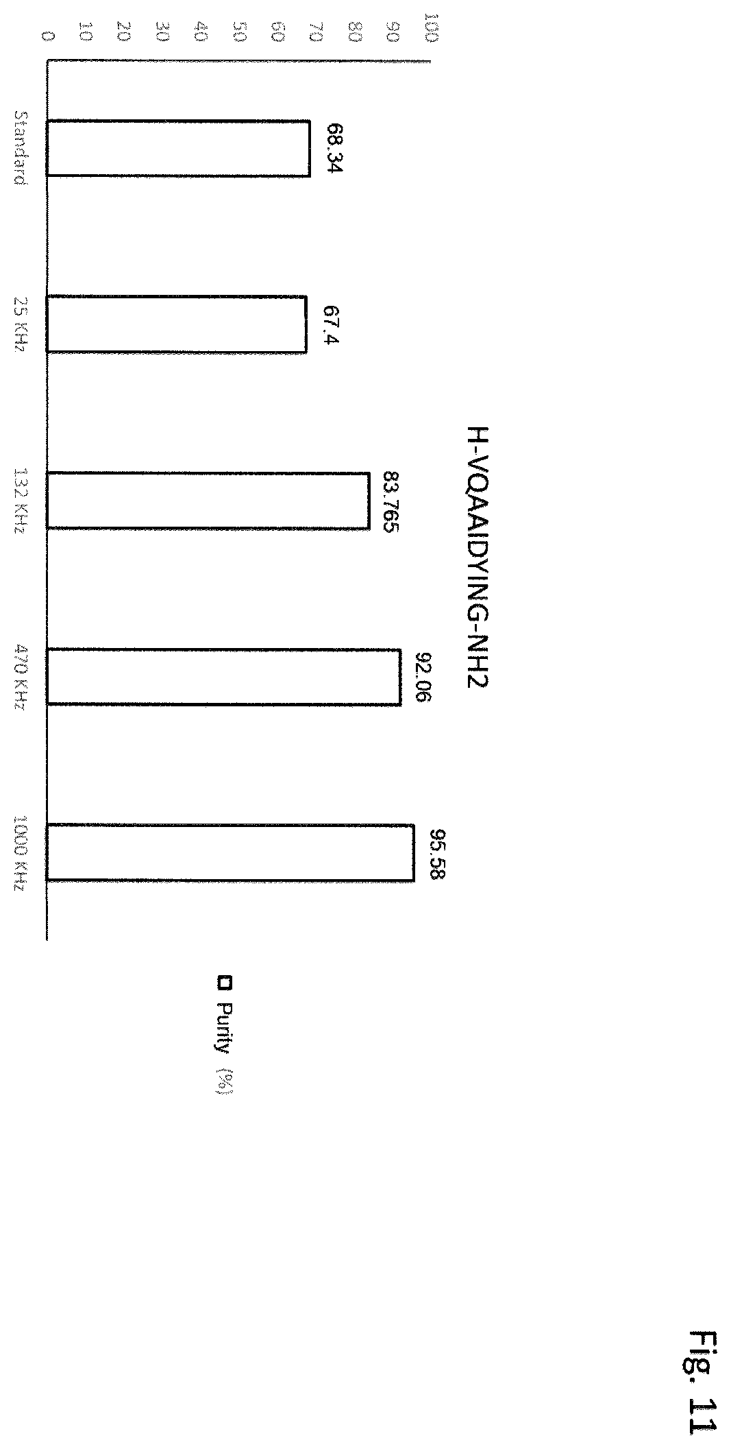 Patent US12612428 Figure 8 – Process for solid-phase peptide synthesis and device