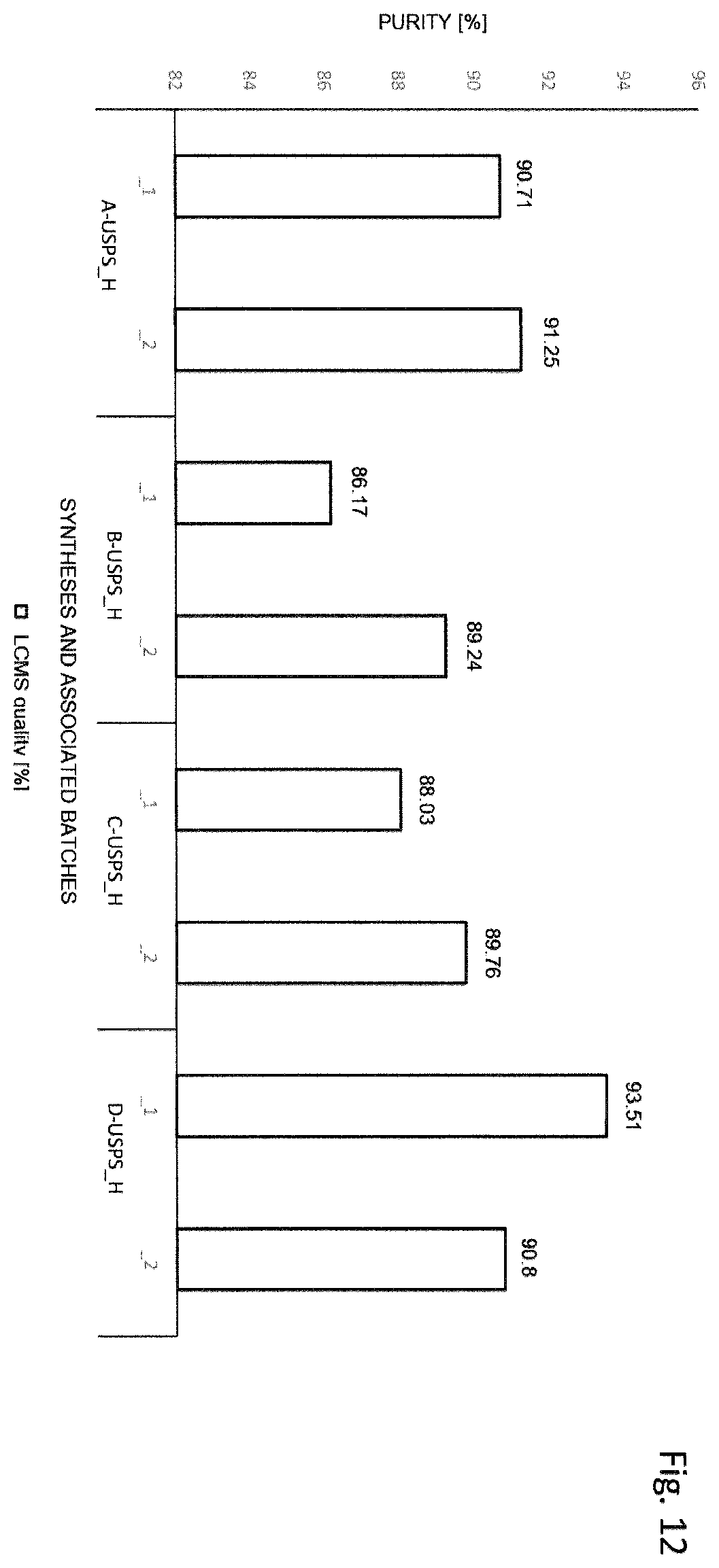 Patent US12612428 Figure 9 – Process for solid-phase peptide synthesis and device