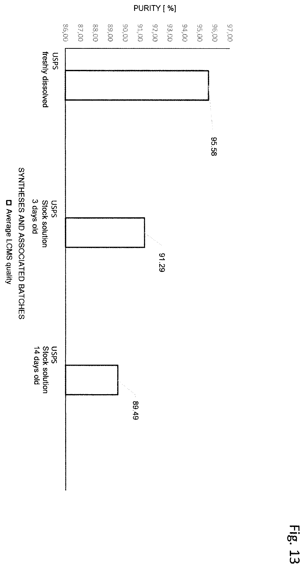 Patent US12612428 Figure 10 – Process for solid-phase peptide synthesis and device