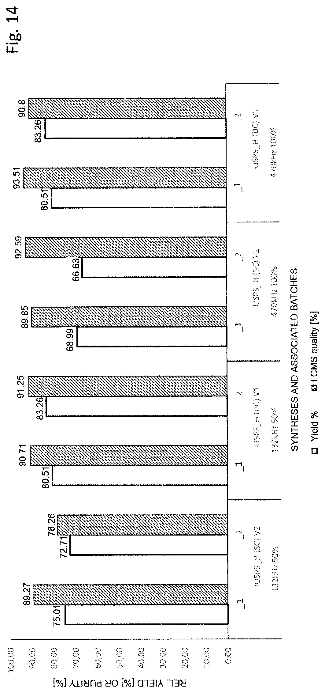 Patent US12612428 Figure 11 – Process for solid-phase peptide synthesis and device