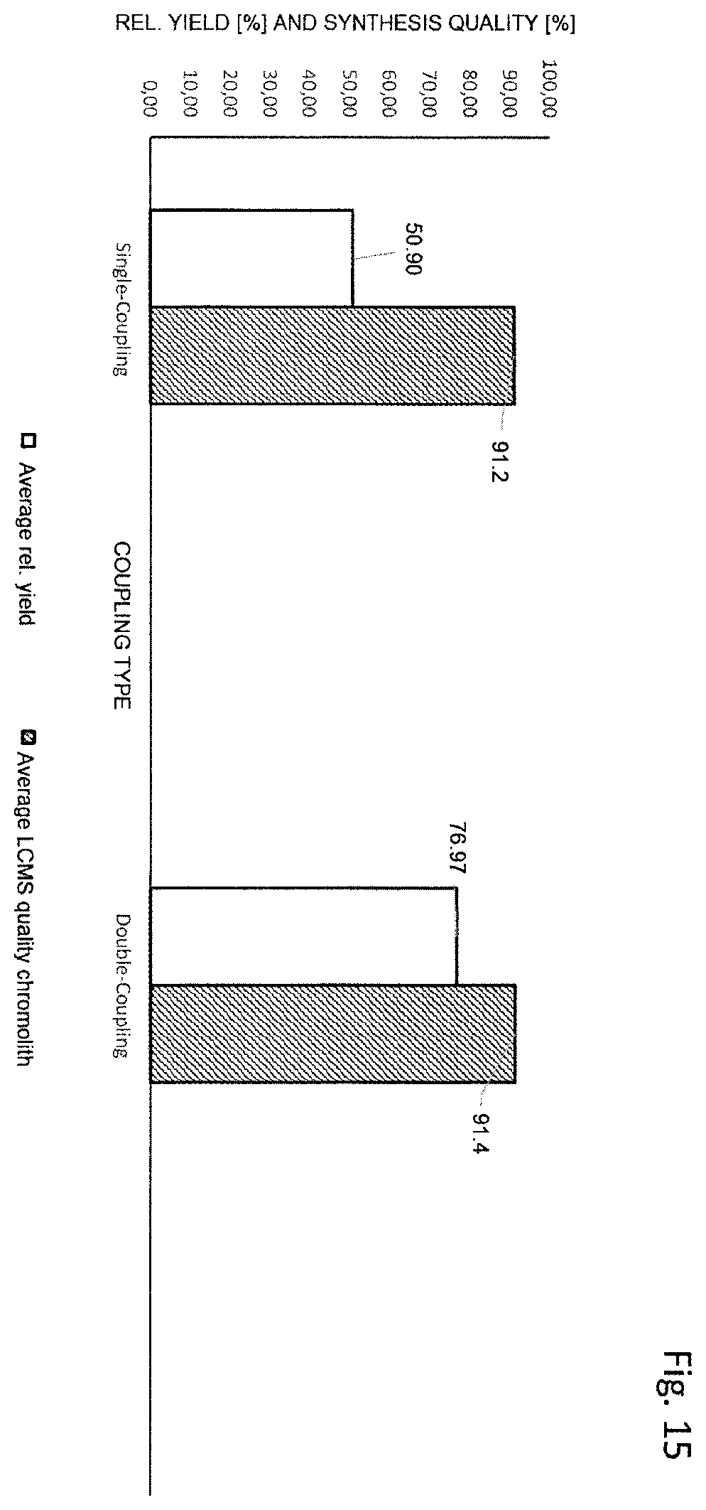 Patent US12612428 Figure 12 – Process for solid-phase peptide synthesis and device