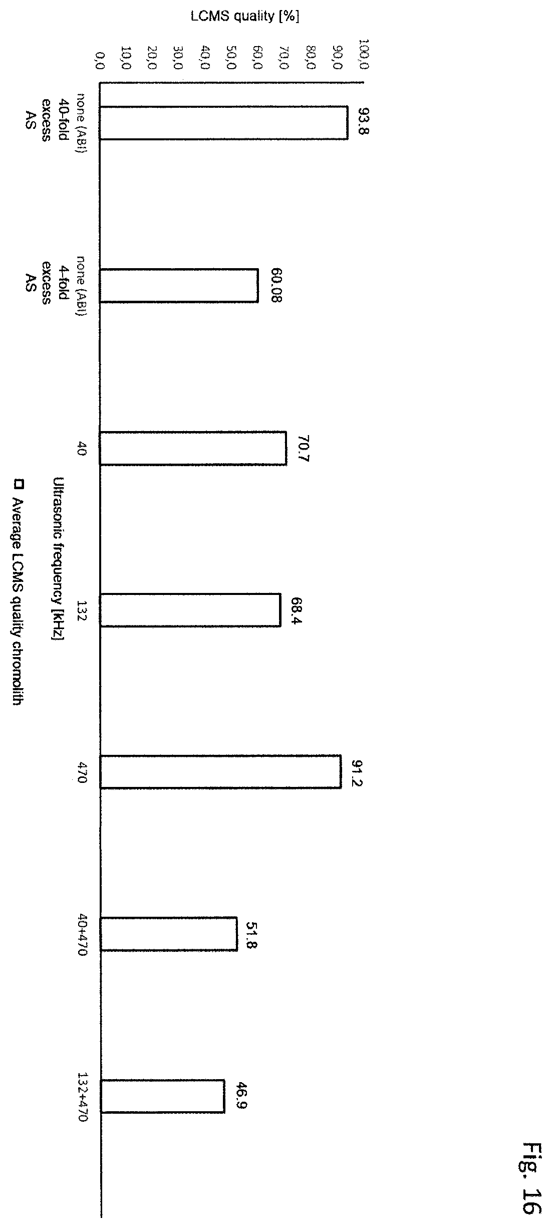 Patent US12612428 Figure 13 – Process for solid-phase peptide synthesis and device