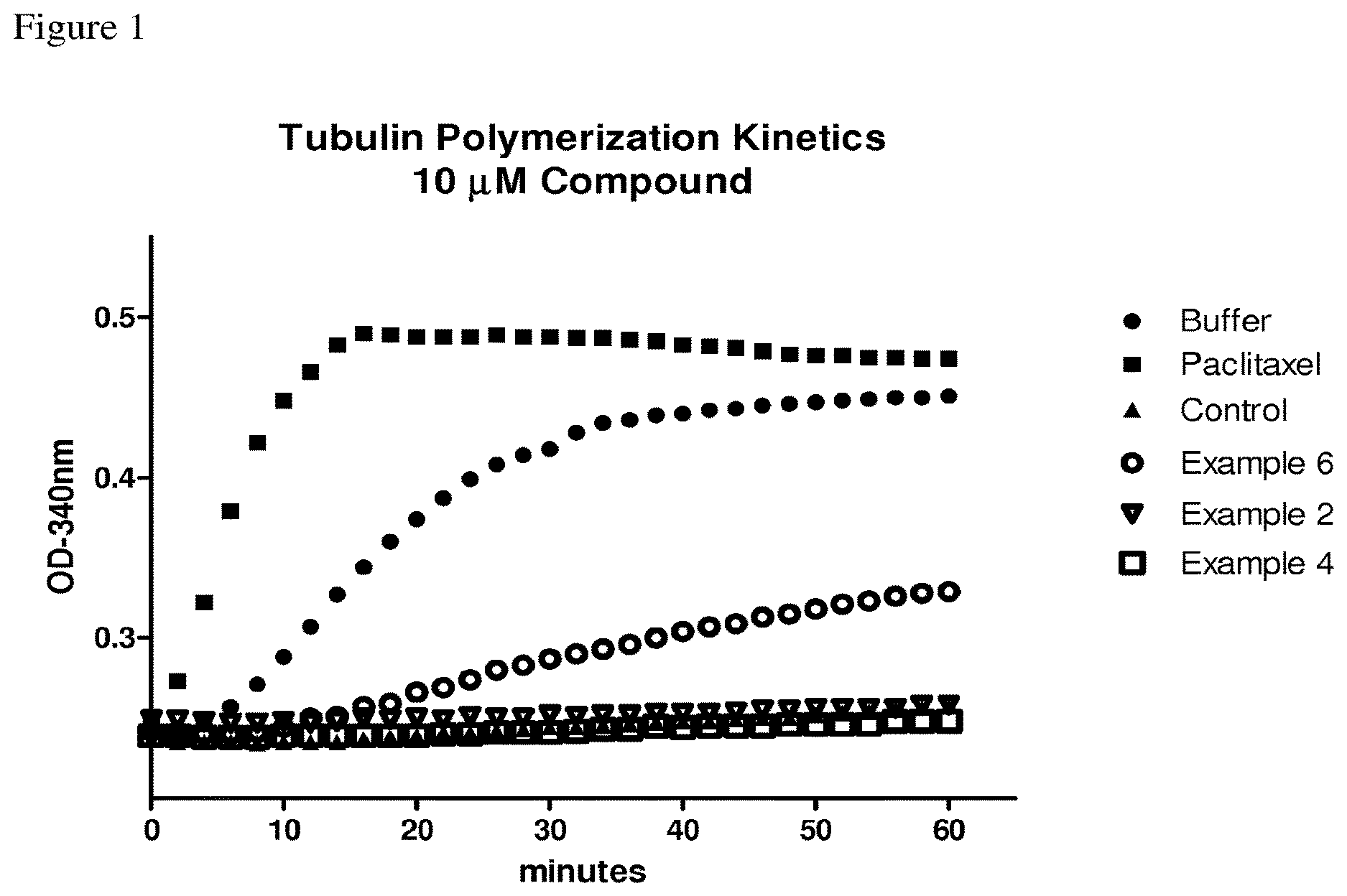 Patent US12612429 Figure 1 – Derivatives of dolaproine-dolaisoleuine peptides