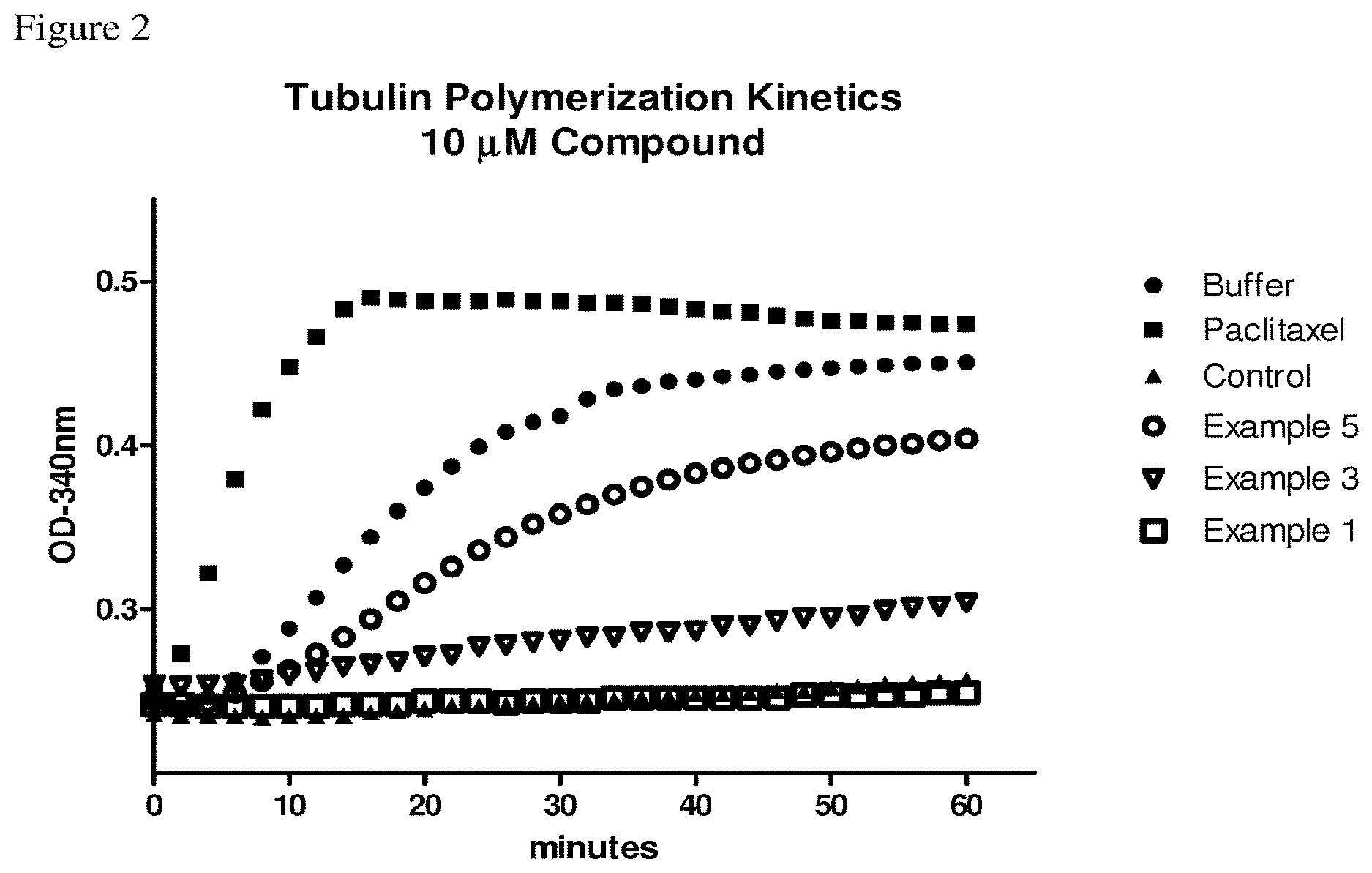 Patent US12612429 Figure 2 – Derivatives of dolaproine-dolaisoleuine peptides