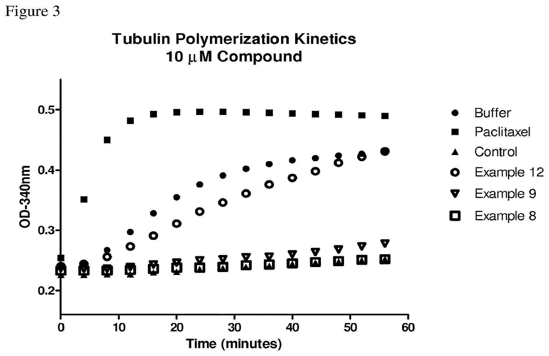 Patent US12612429 Figure 3 – Derivatives of dolaproine-dolaisoleuine peptides