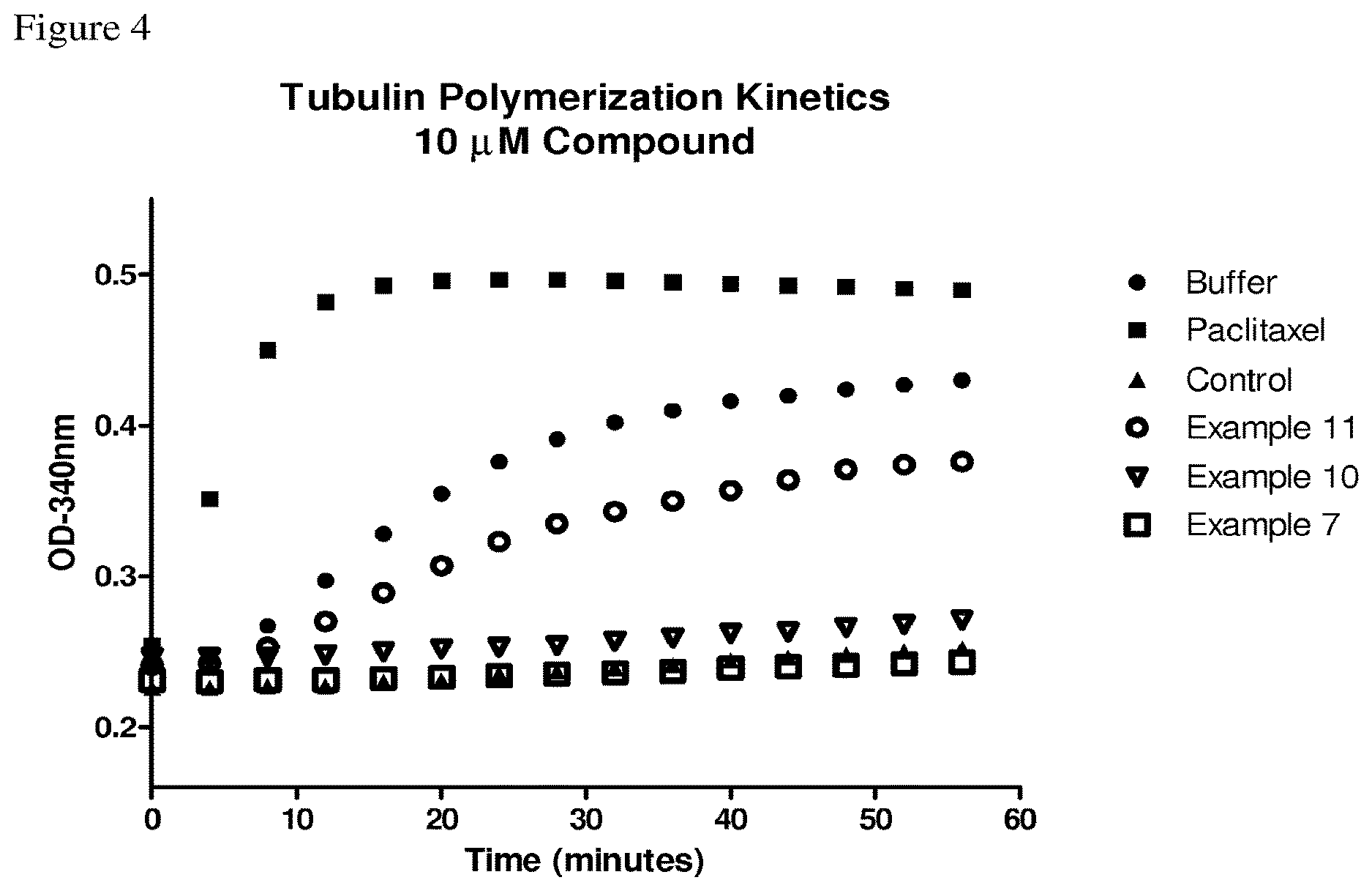 Patent US12612429 Figure 4 – Derivatives of dolaproine-dolaisoleuine peptides