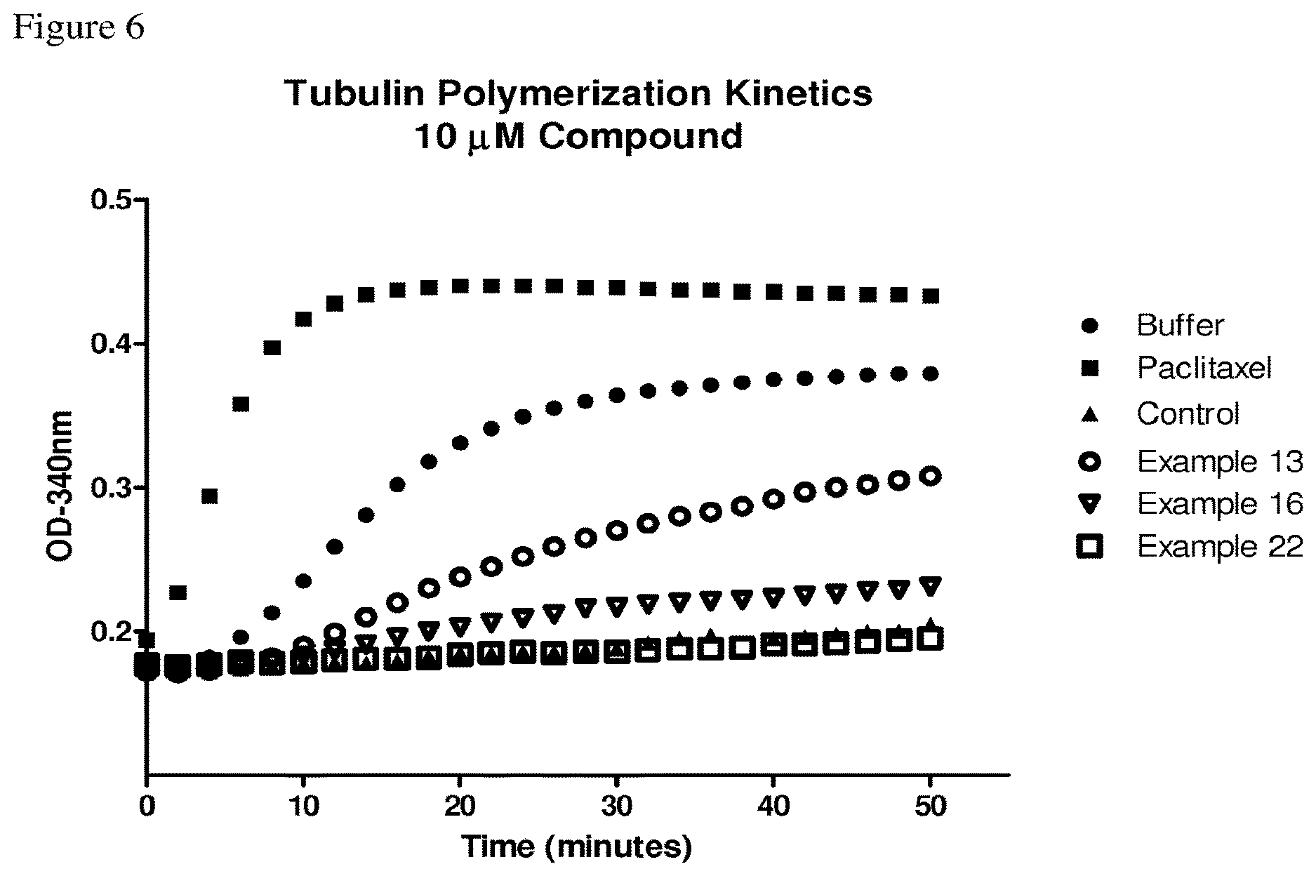 Patent US12612429 Figure 6 – Derivatives of dolaproine-dolaisoleuine peptides