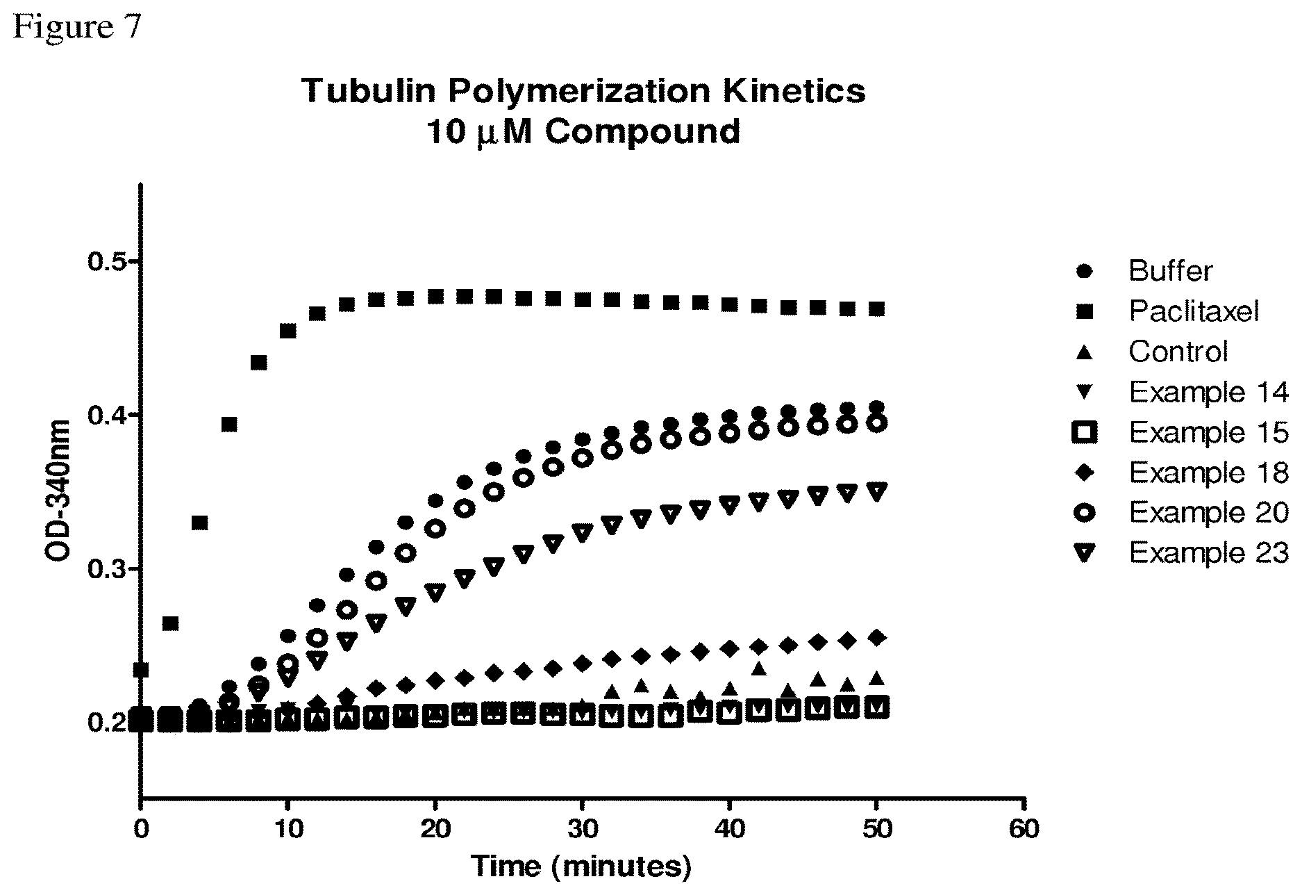 Patent US12612429 Figure 7 – Derivatives of dolaproine-dolaisoleuine peptides