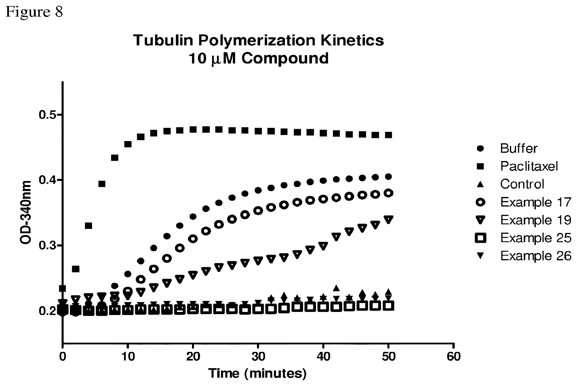 Patent US12612429 Figure 8 – Derivatives of dolaproine-dolaisoleuine peptides