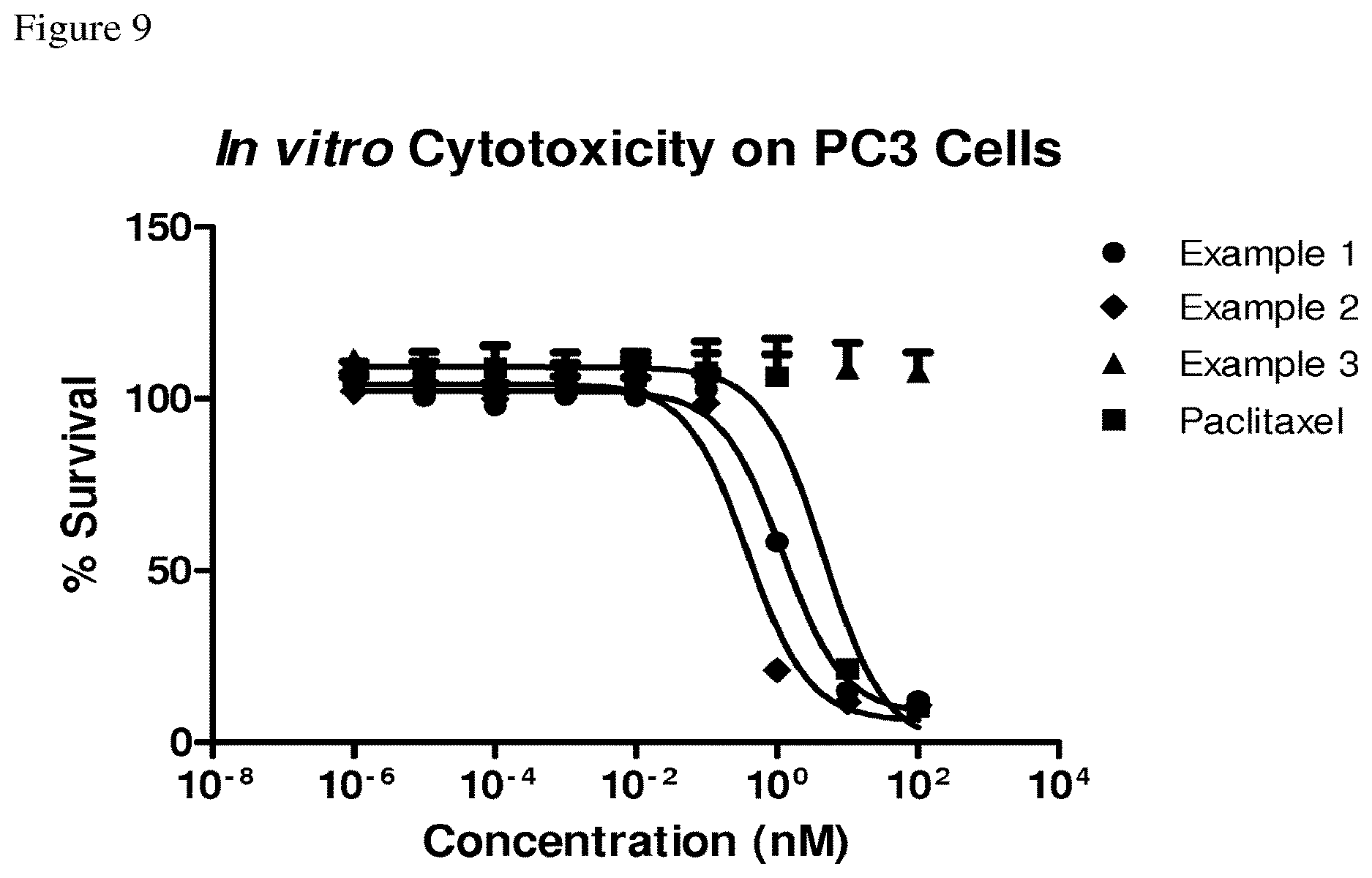 Patent US12612429 Figure 9 – Derivatives of dolaproine-dolaisoleuine peptides