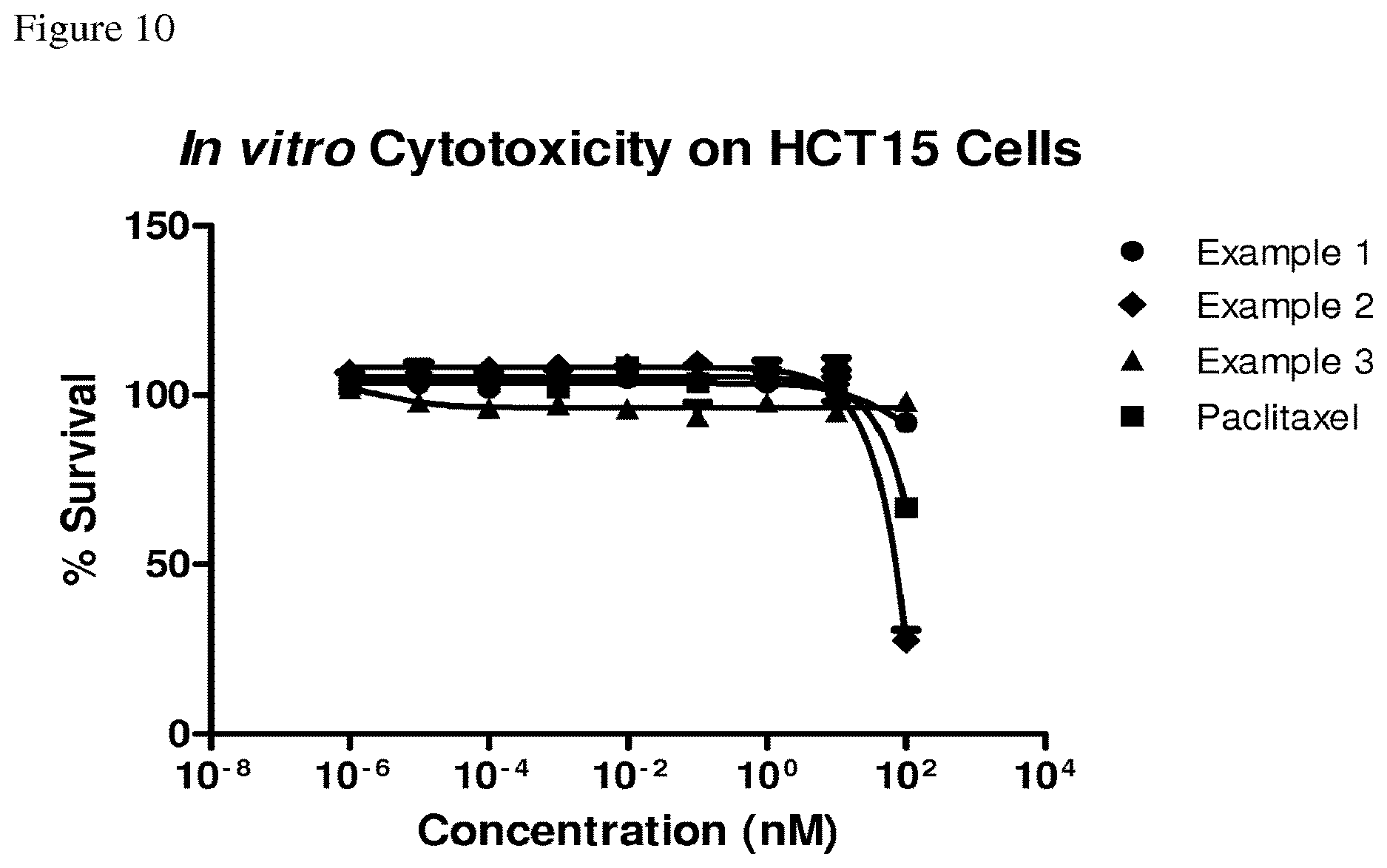 Patent US12612429 Figure 10 – Derivatives of dolaproine-dolaisoleuine peptides