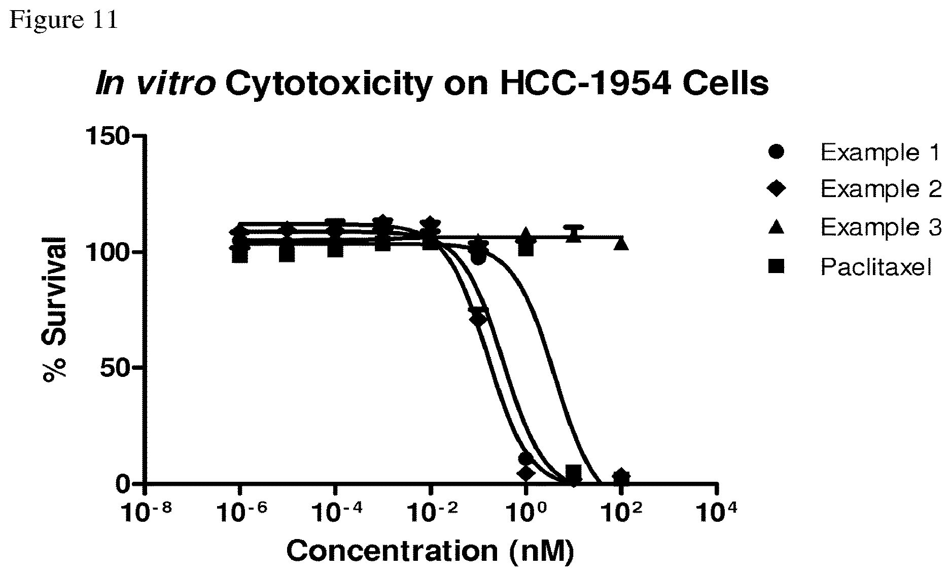 Patent US12612429 Figure 11 – Derivatives of dolaproine-dolaisoleuine peptides