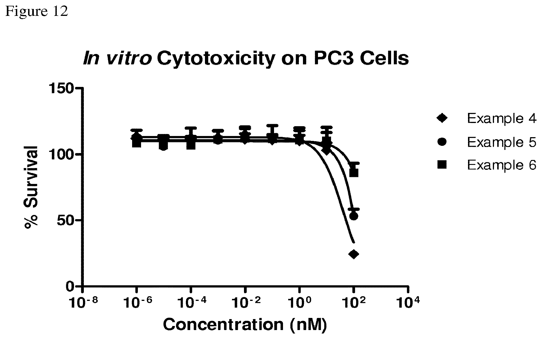 Patent US12612429 Figure 12 – Derivatives of dolaproine-dolaisoleuine peptides