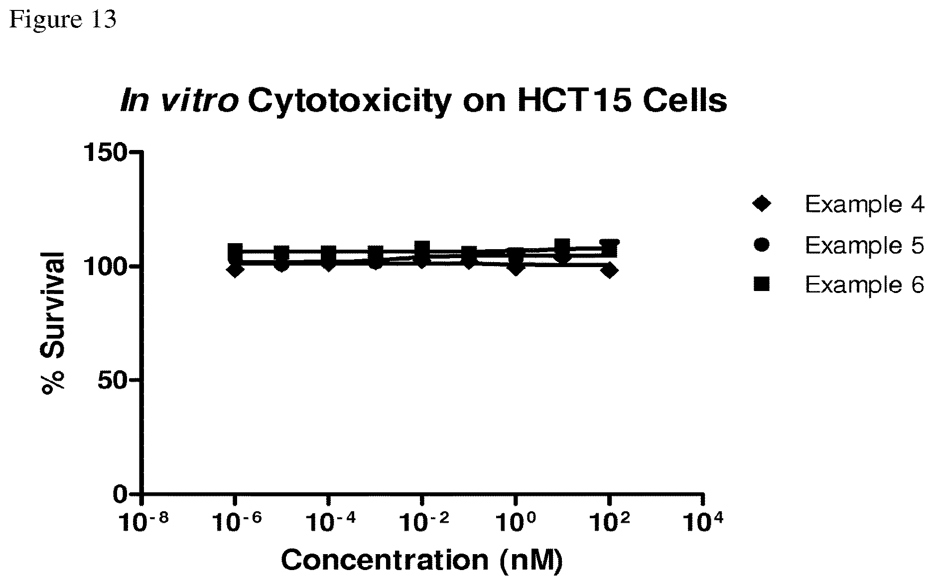 Patent US12612429 Figure 13 – Derivatives of dolaproine-dolaisoleuine peptides