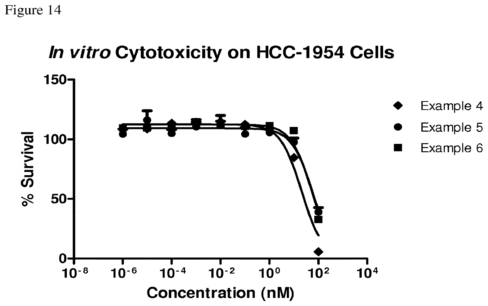 Patent US12612429 Figure 14 – Derivatives of dolaproine-dolaisoleuine peptides
