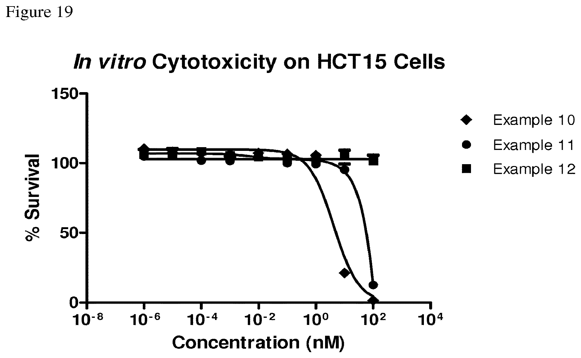 Patent US12612429 Figure 19 – Derivatives of dolaproine-dolaisoleuine peptides