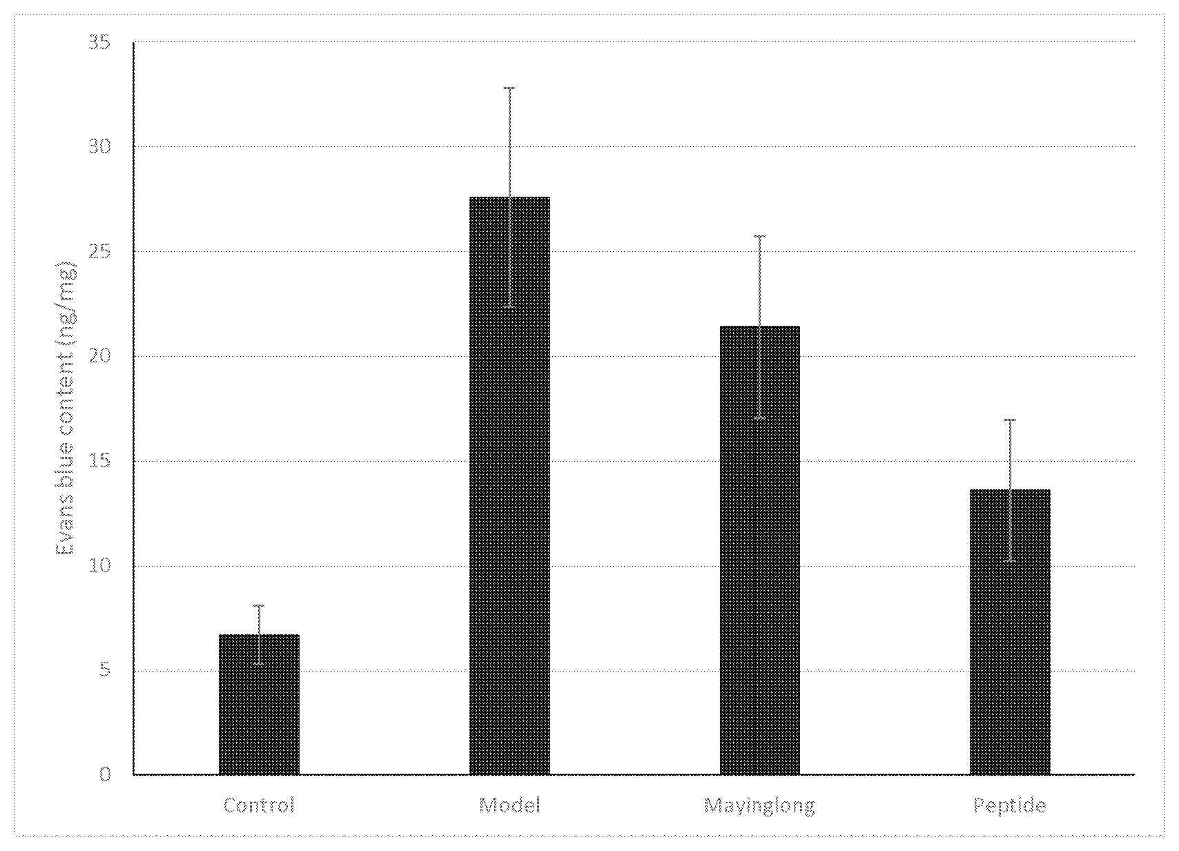 Patent US12612430 — Peptides — Figure 1