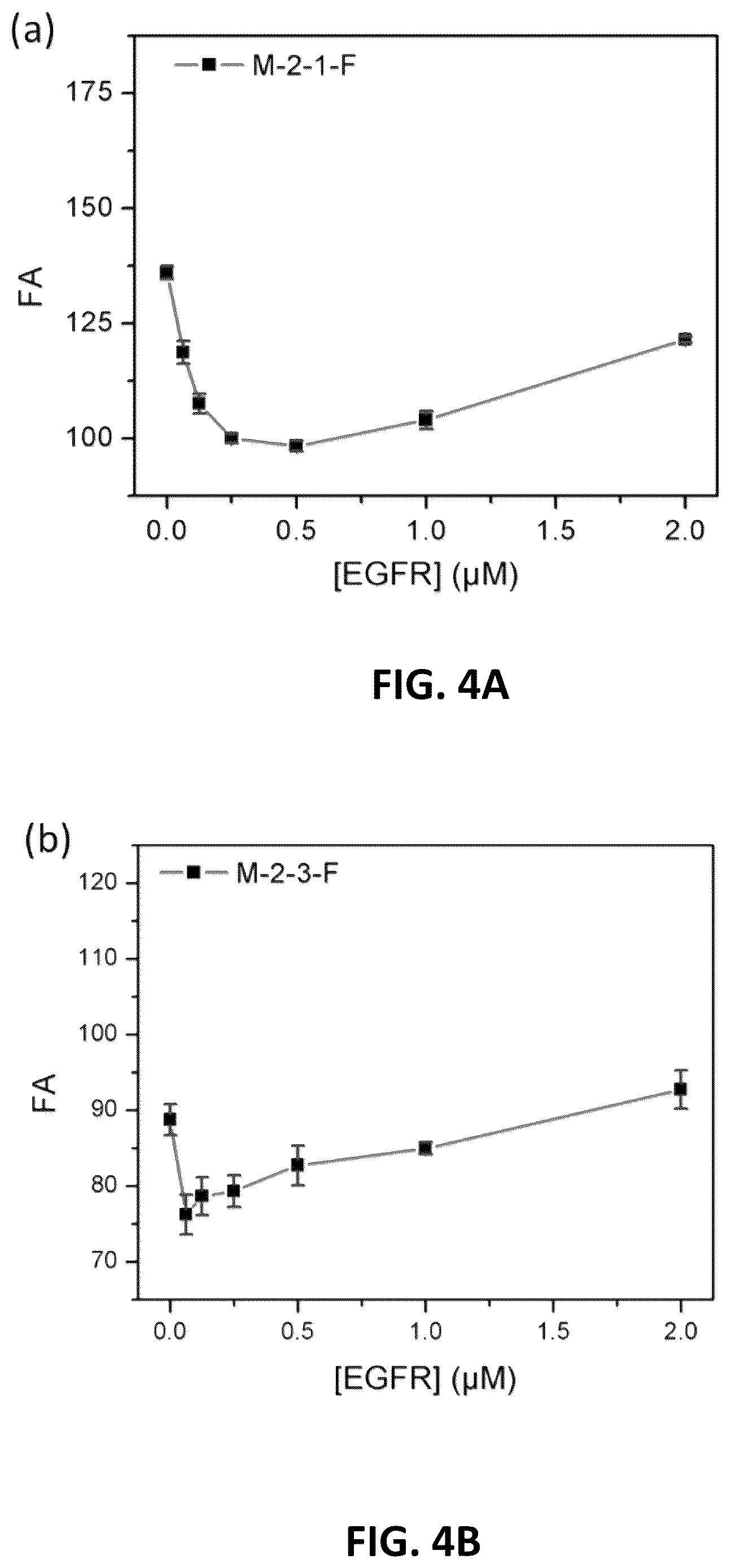 Patent US12612431 Figure 4 – Cyclic compounds for treating cancer