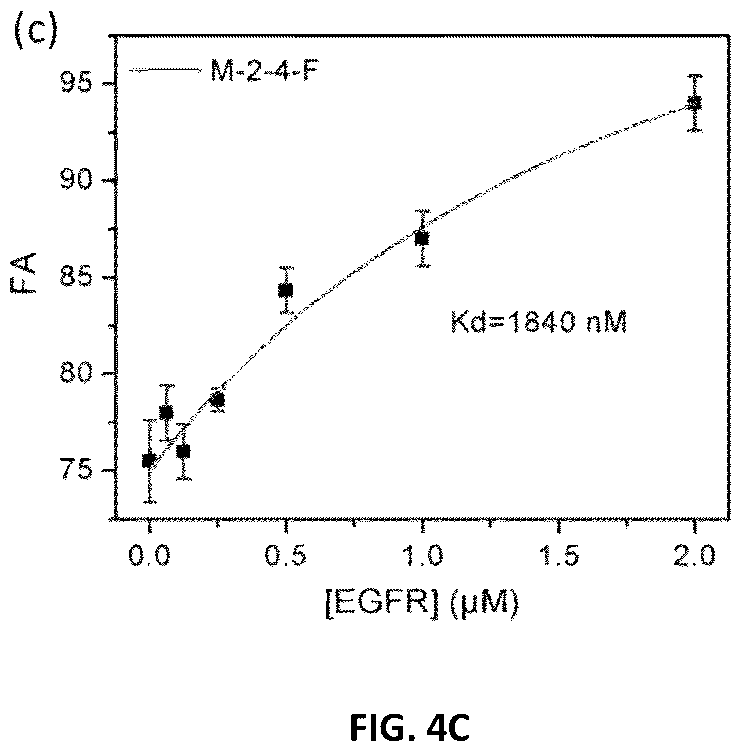 Patent US12612431 Figure 5 – Cyclic compounds for treating cancer