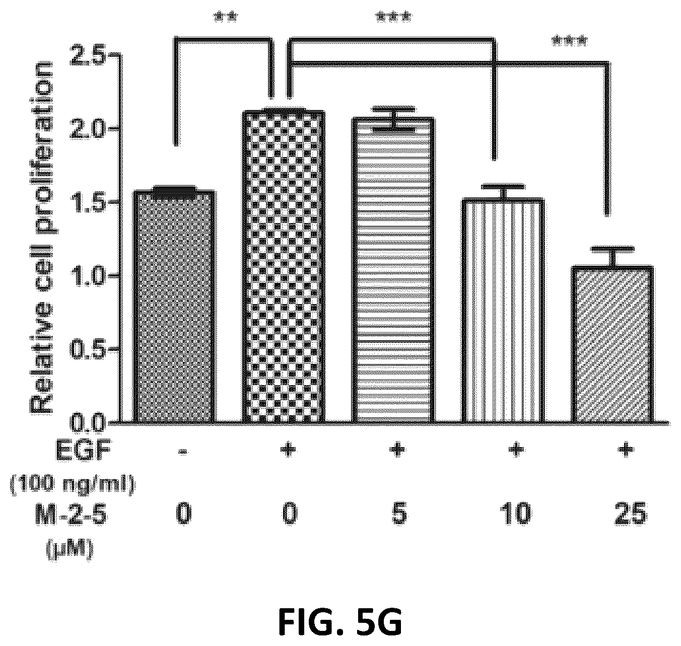 Patent US12612431 Figure 9 – Cyclic compounds for treating cancer
