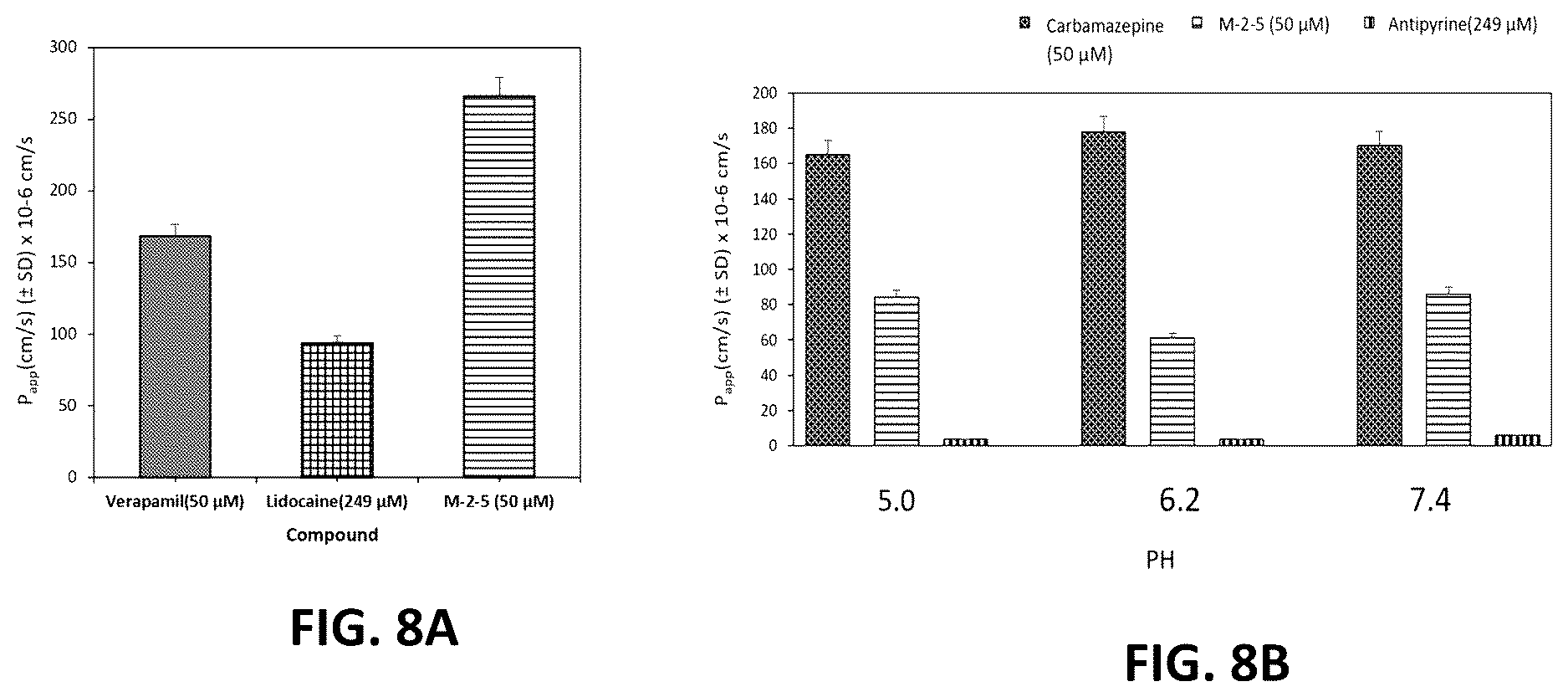 Patent US12612431 Figure 12 – Cyclic compounds for treating cancer