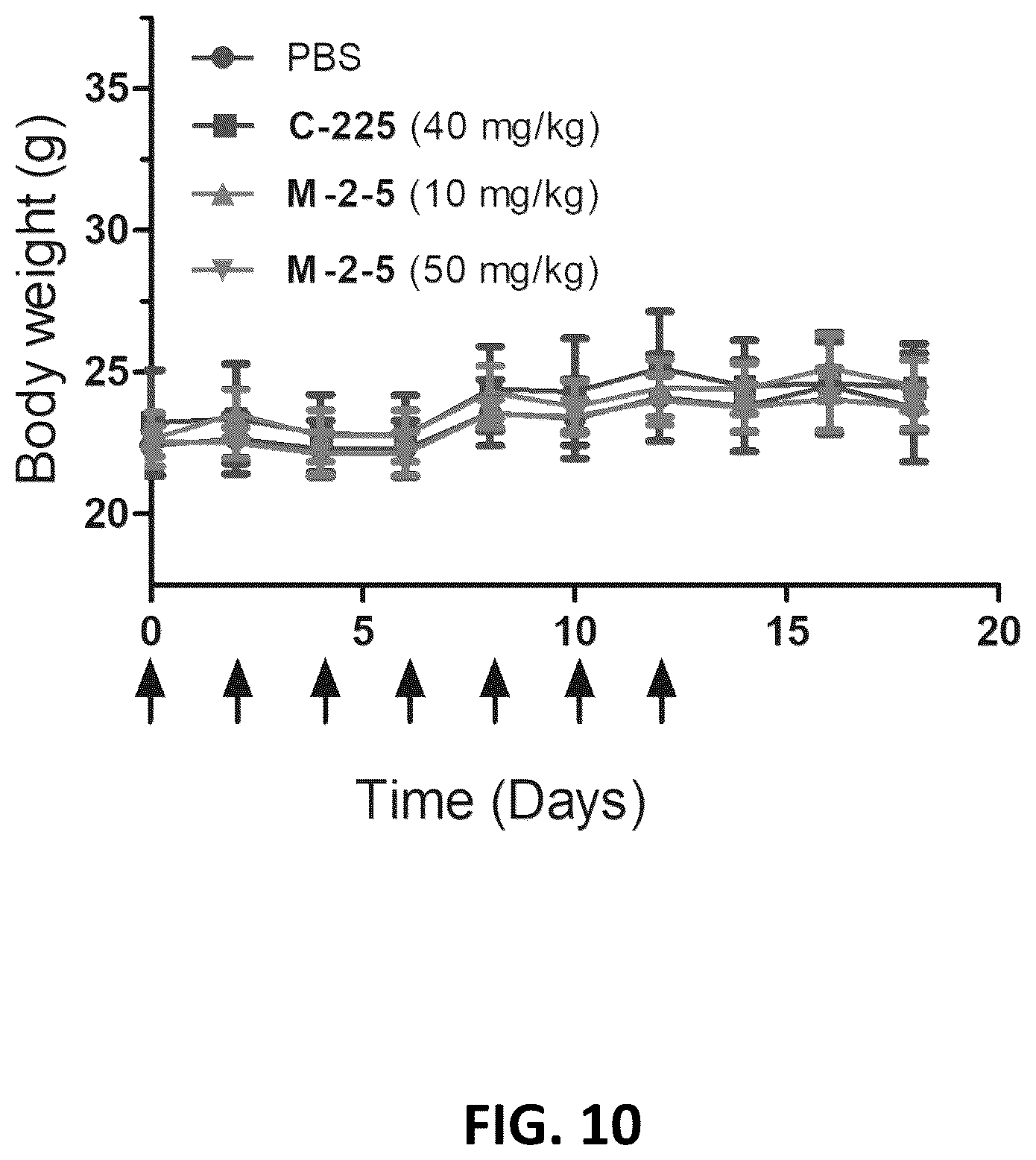 Patent US12612431 Figure 14 – Cyclic compounds for treating cancer