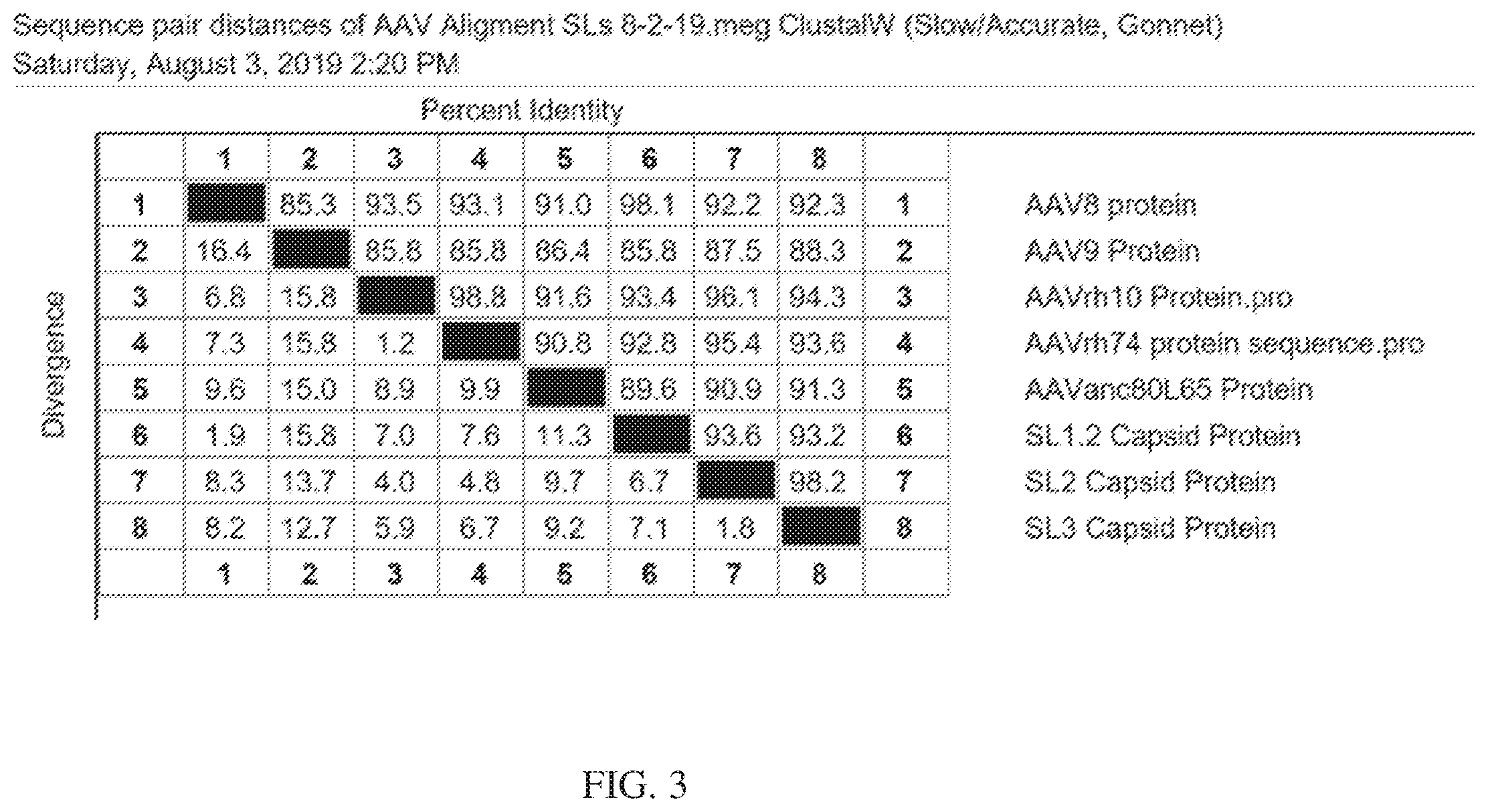 Patent US12612432 Figure 7 – AAV capsid variants for gene therapy