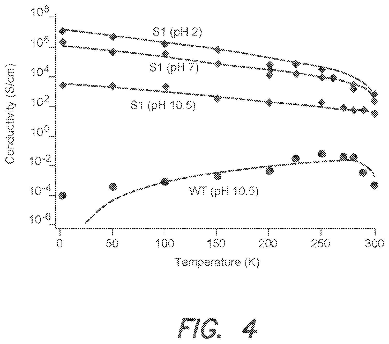 Patent US12612434 Figure 4 – Systems and methods for forming biological nanowires and applications thereof