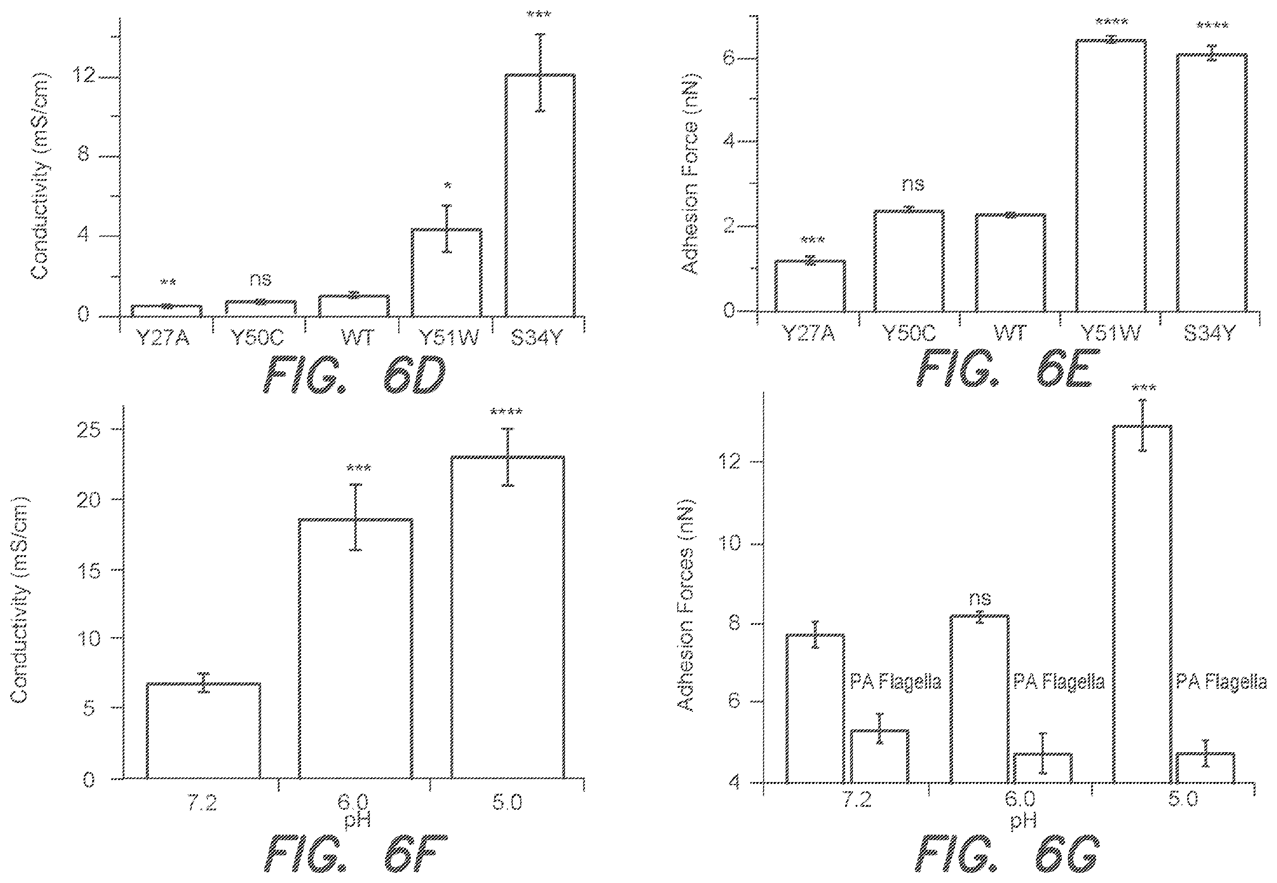 Patent US12612434 Figure 8 – Systems and methods for forming biological nanowires and applications thereof