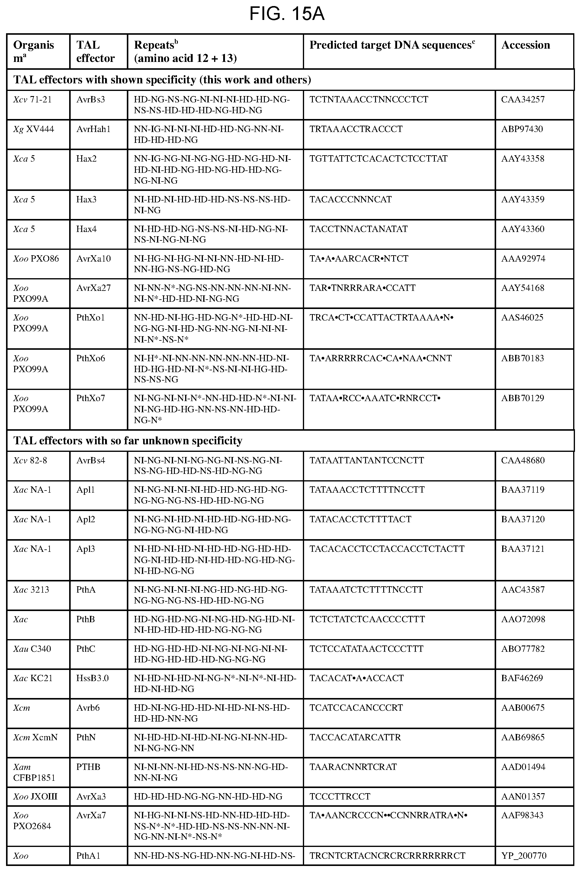 Patent US12612435 Figure 18 – Modular DNA-binding domains and methods of use