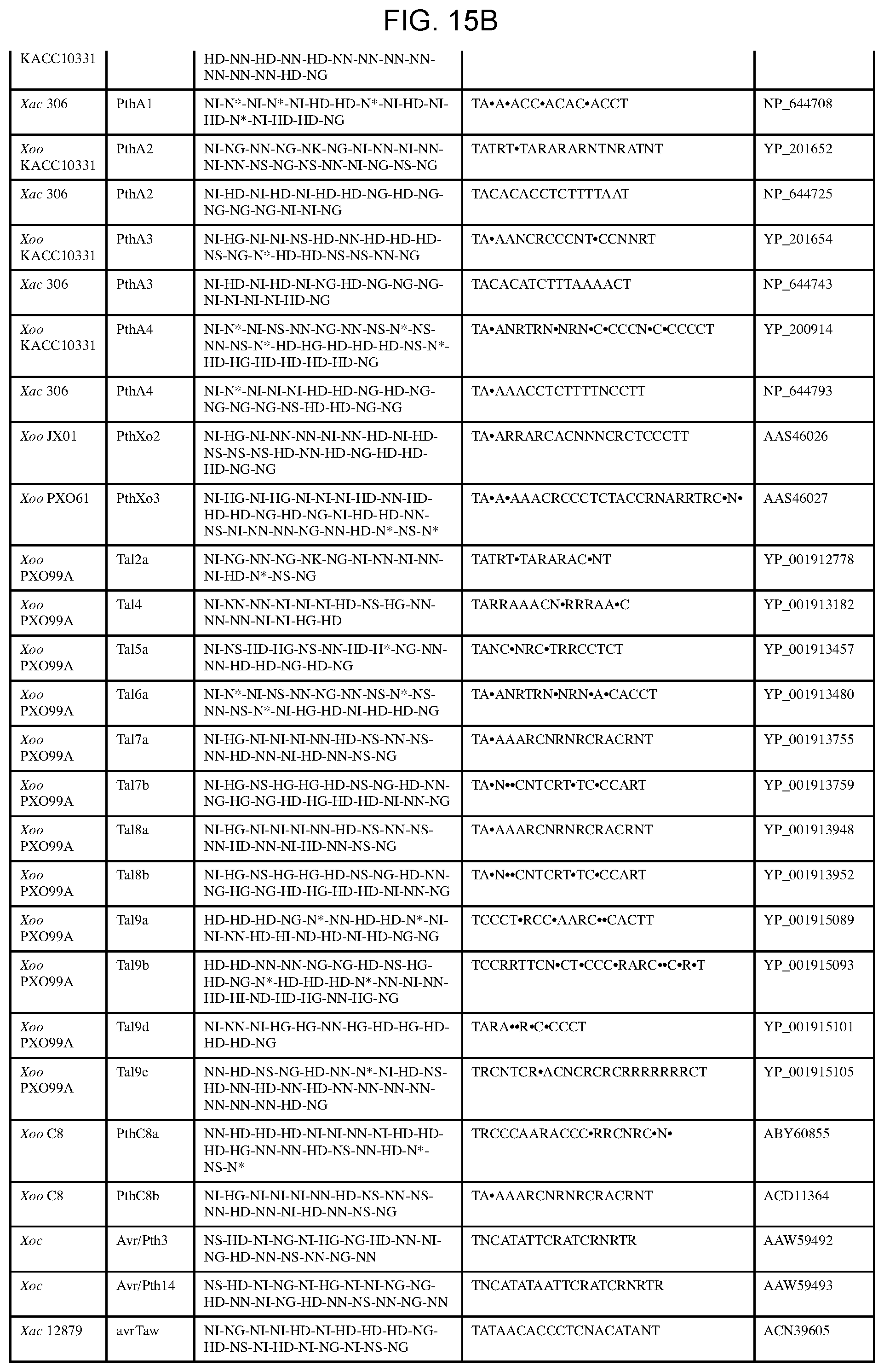 Patent US12612435 Figure 19 – Modular DNA-binding domains and methods of use