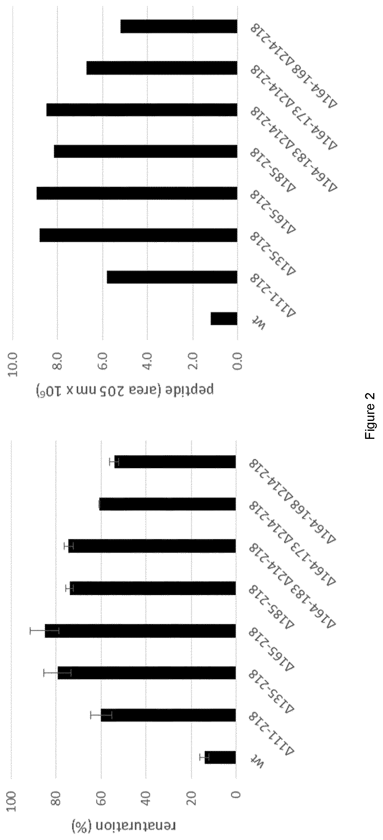 Patent US12612436 Figure 2 – Variants of hlya and uses thereof