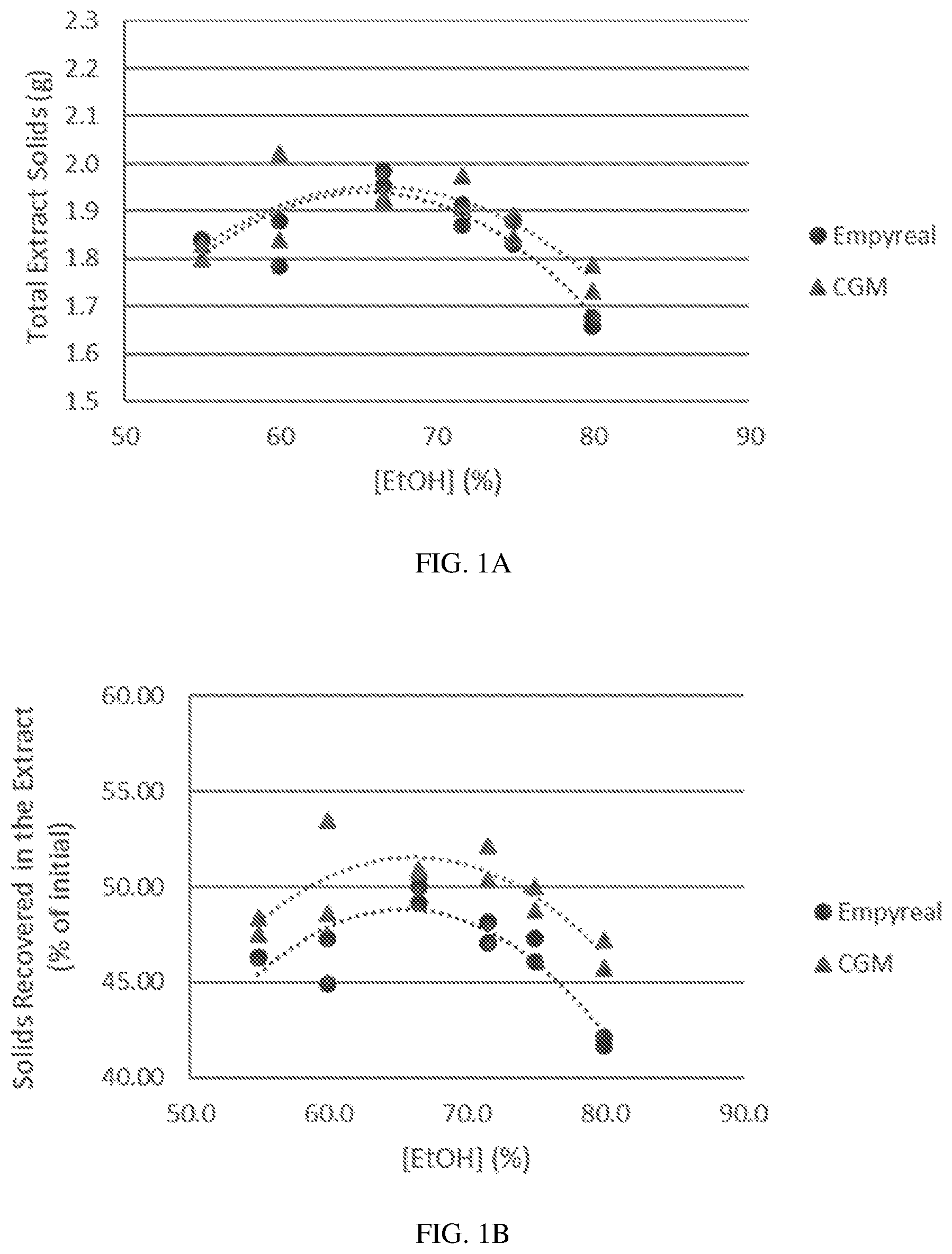 Patent US12612437 Figure 1 – Zein-enriched and depleted protein