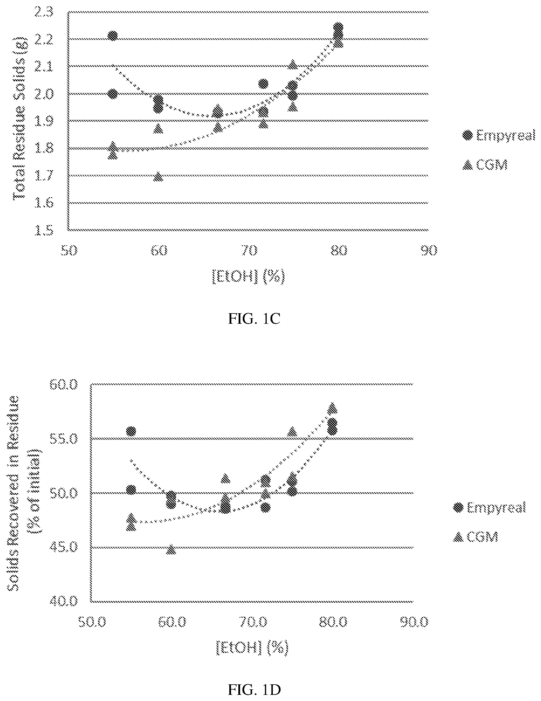 Patent US12612437 Figure 2 – Zein-enriched and depleted protein