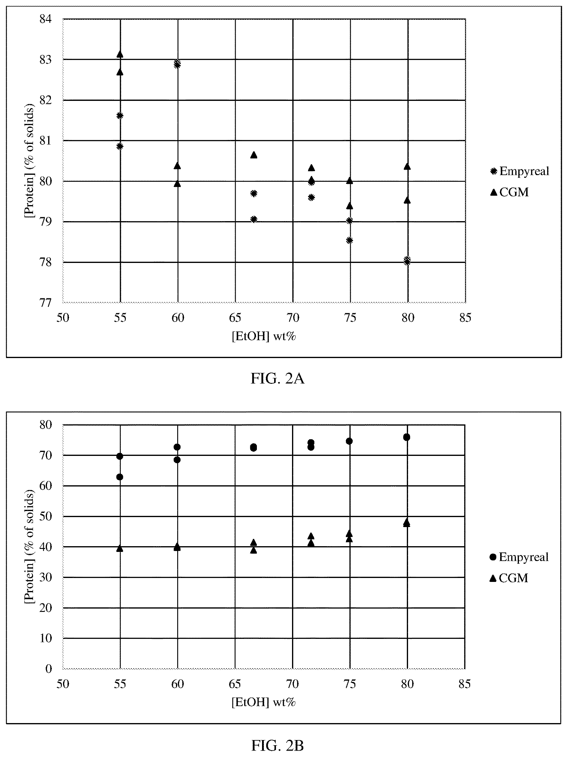 Patent US12612437 Figure 3 – Zein-enriched and depleted protein