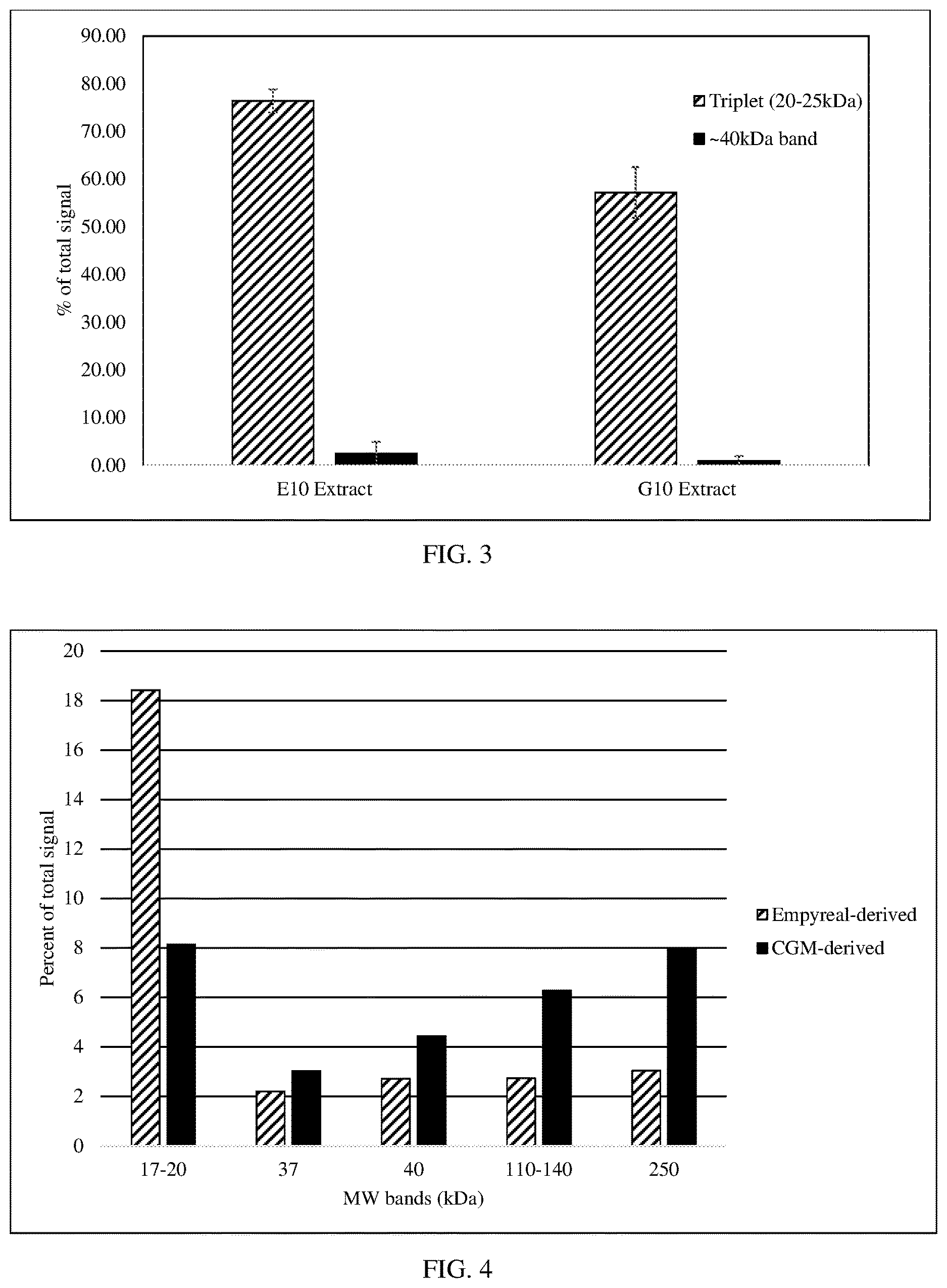 Patent US12612437 Figure 4 – Zein-enriched and depleted protein