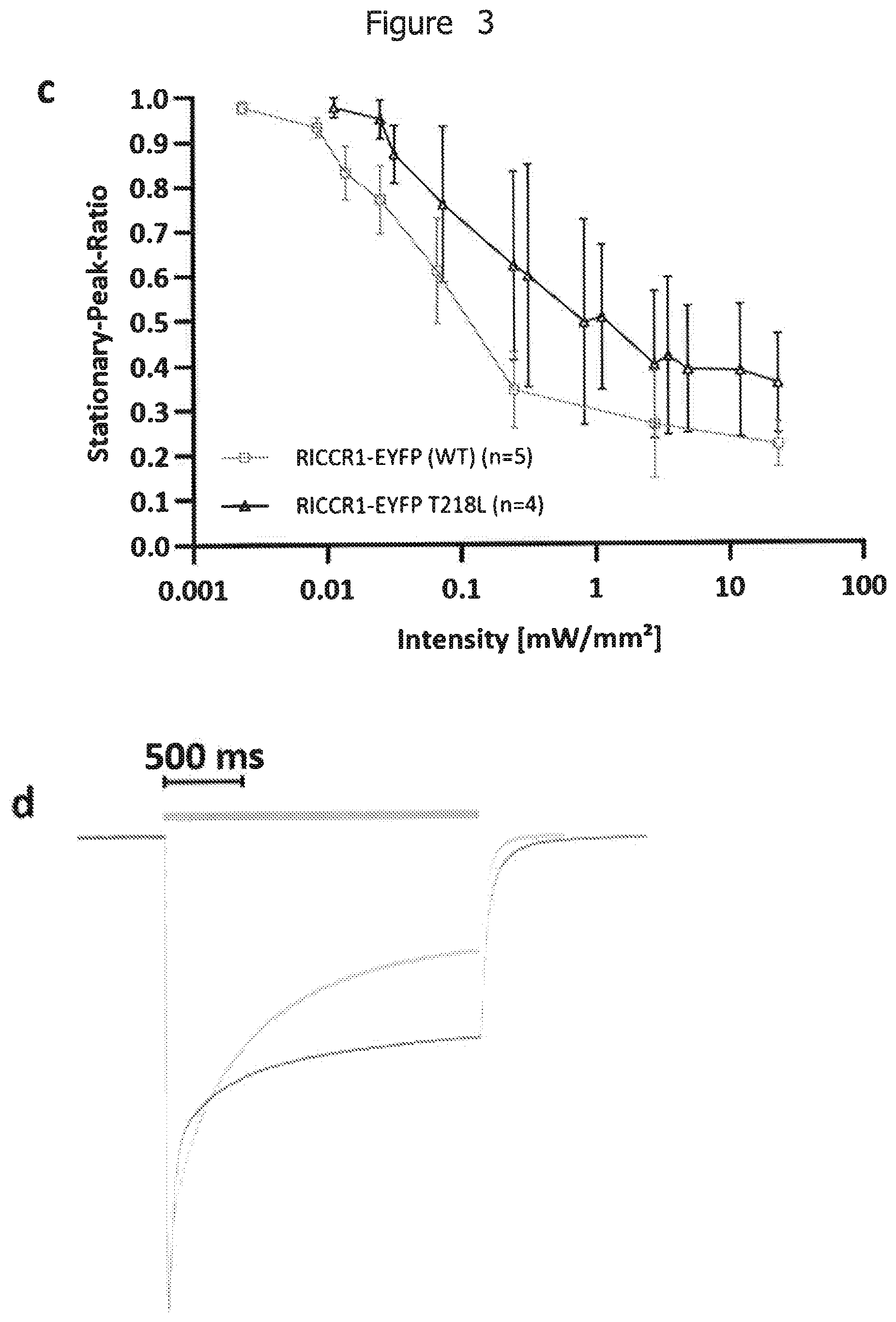 Patent US12612439 Figure 4 – Mutant bacteriorhodopsin-like-channelrhodopsin ion channel