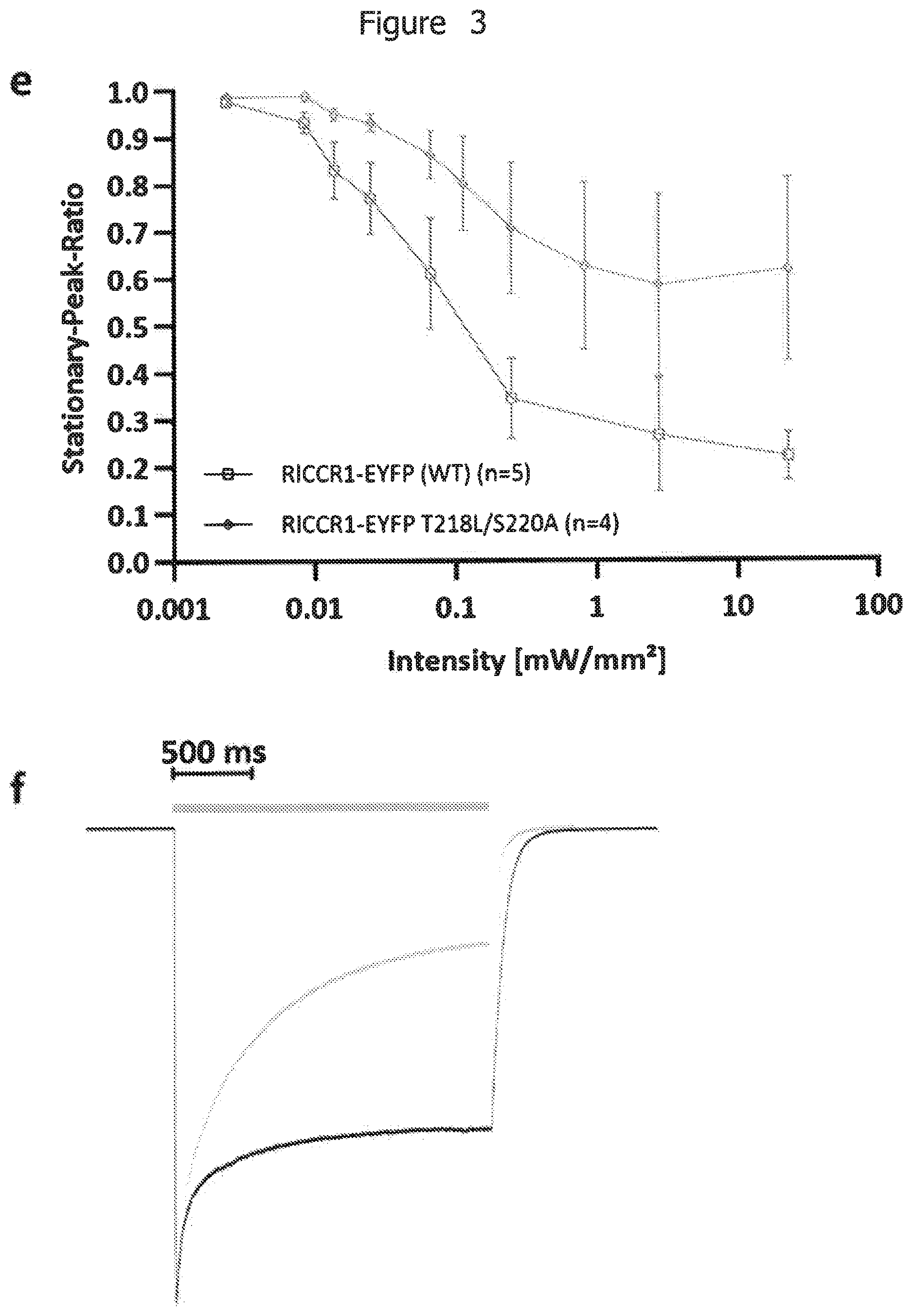 Patent US12612439 Figure 5 – Mutant bacteriorhodopsin-like-channelrhodopsin ion channel