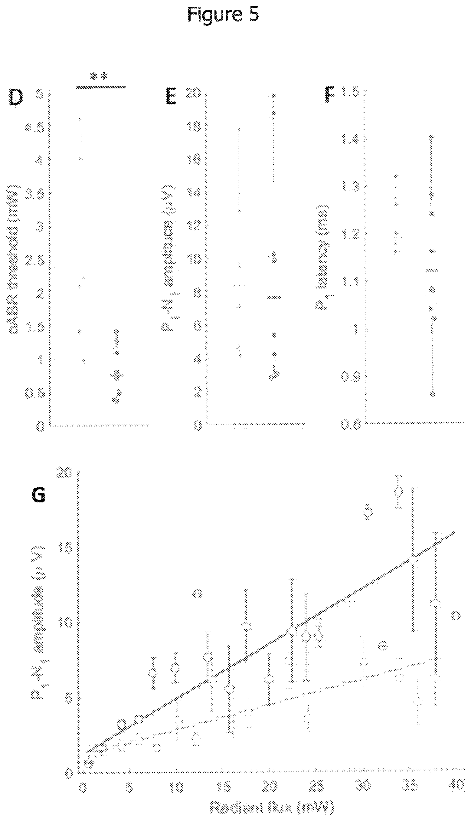 Patent US12612439 Figure 8 – Mutant bacteriorhodopsin-like-channelrhodopsin ion channel
