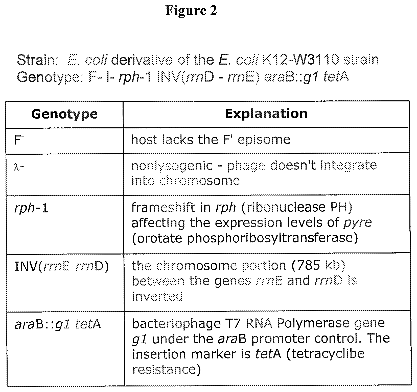 Patent US12612440 Figure 2 – Modified bovine G-CSF polypeptides and their uses