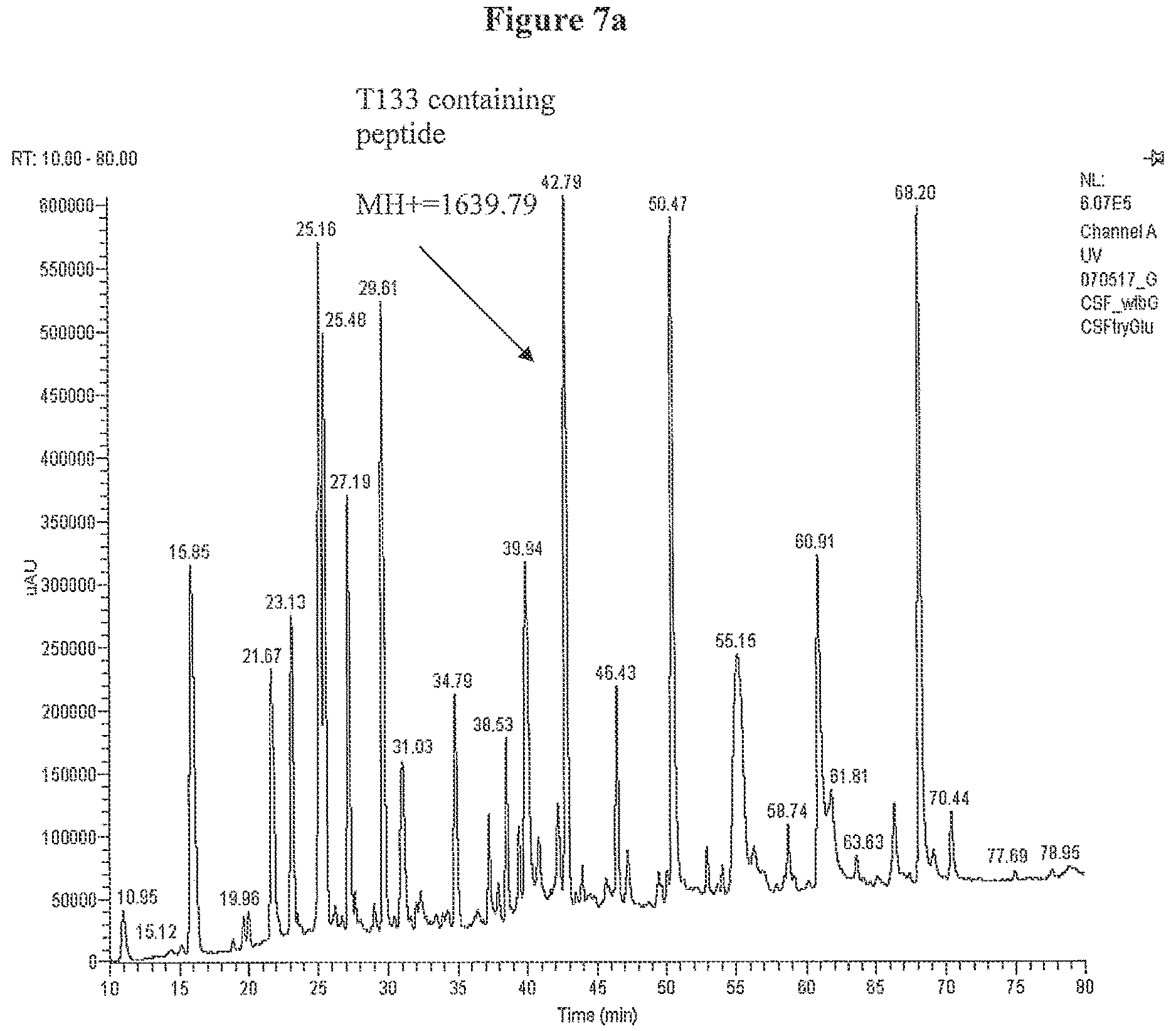 Patent US12612440 Figure 7 – Modified bovine G-CSF polypeptides and their uses