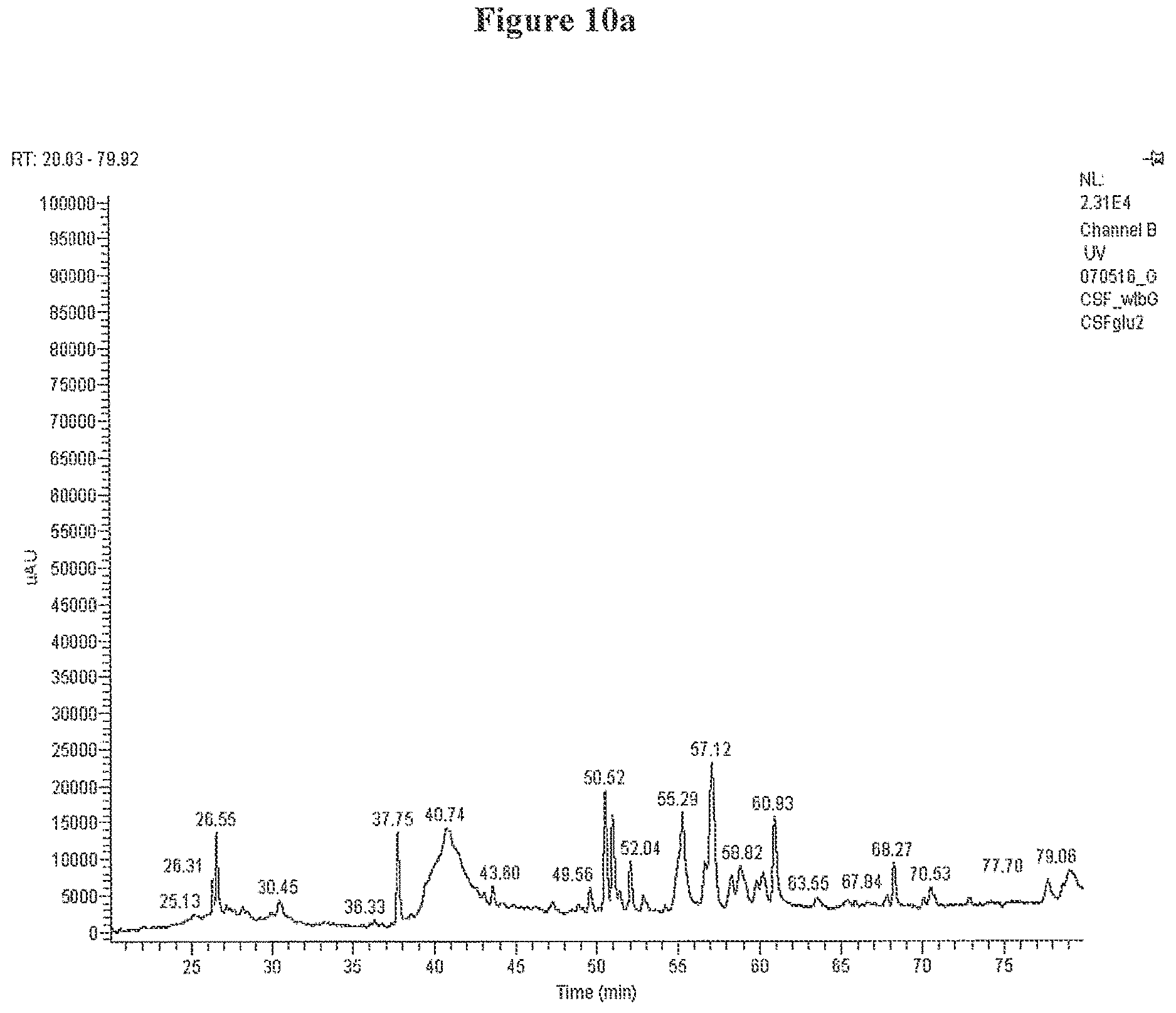 Patent US12612440 Figure 13 – Modified bovine G-CSF polypeptides and their uses
