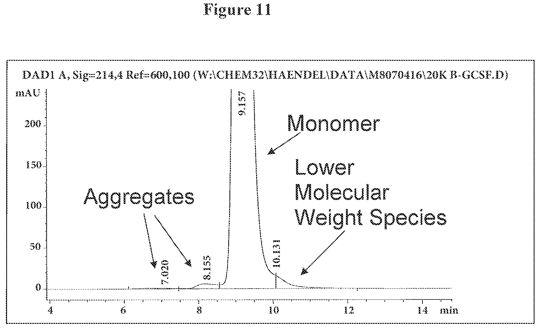 Patent US12612440 Figure 15 – Modified bovine G-CSF polypeptides and their uses
